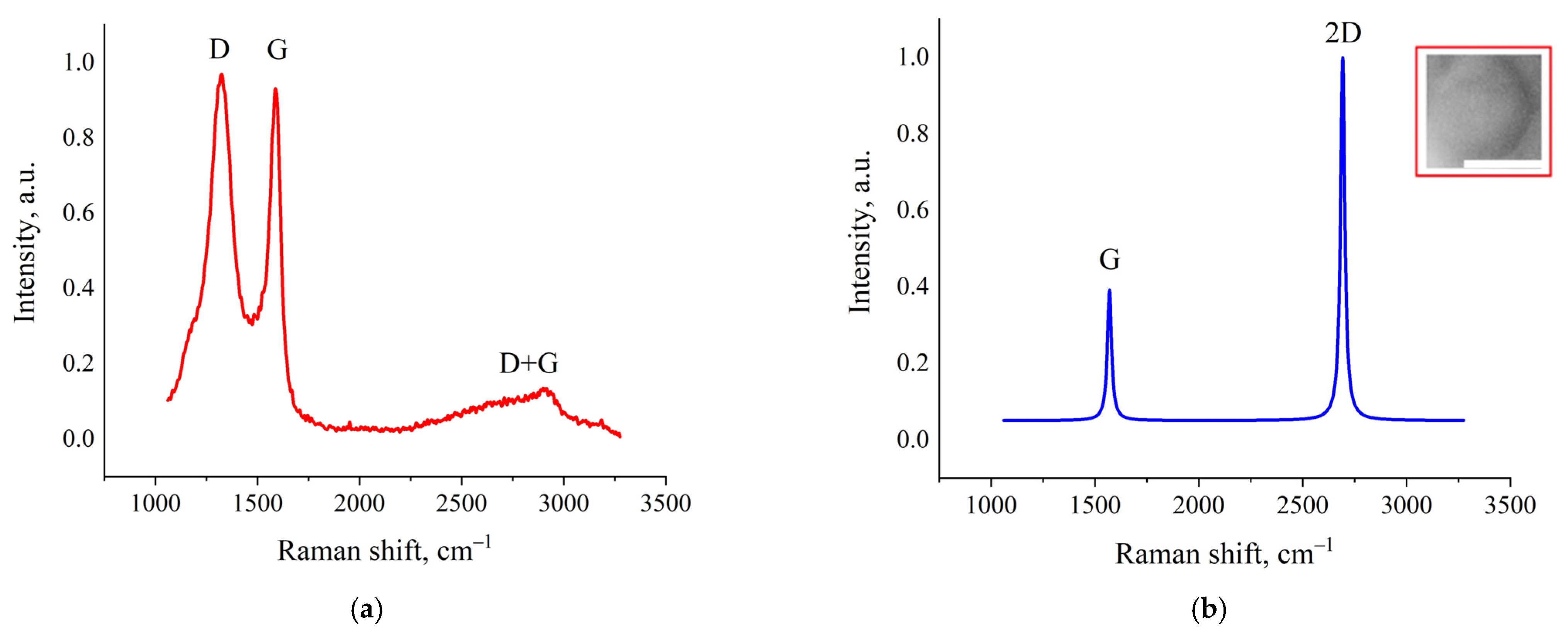 Nanomaterials 15 01885 g005a Nanomaterials 15 01885 g005a