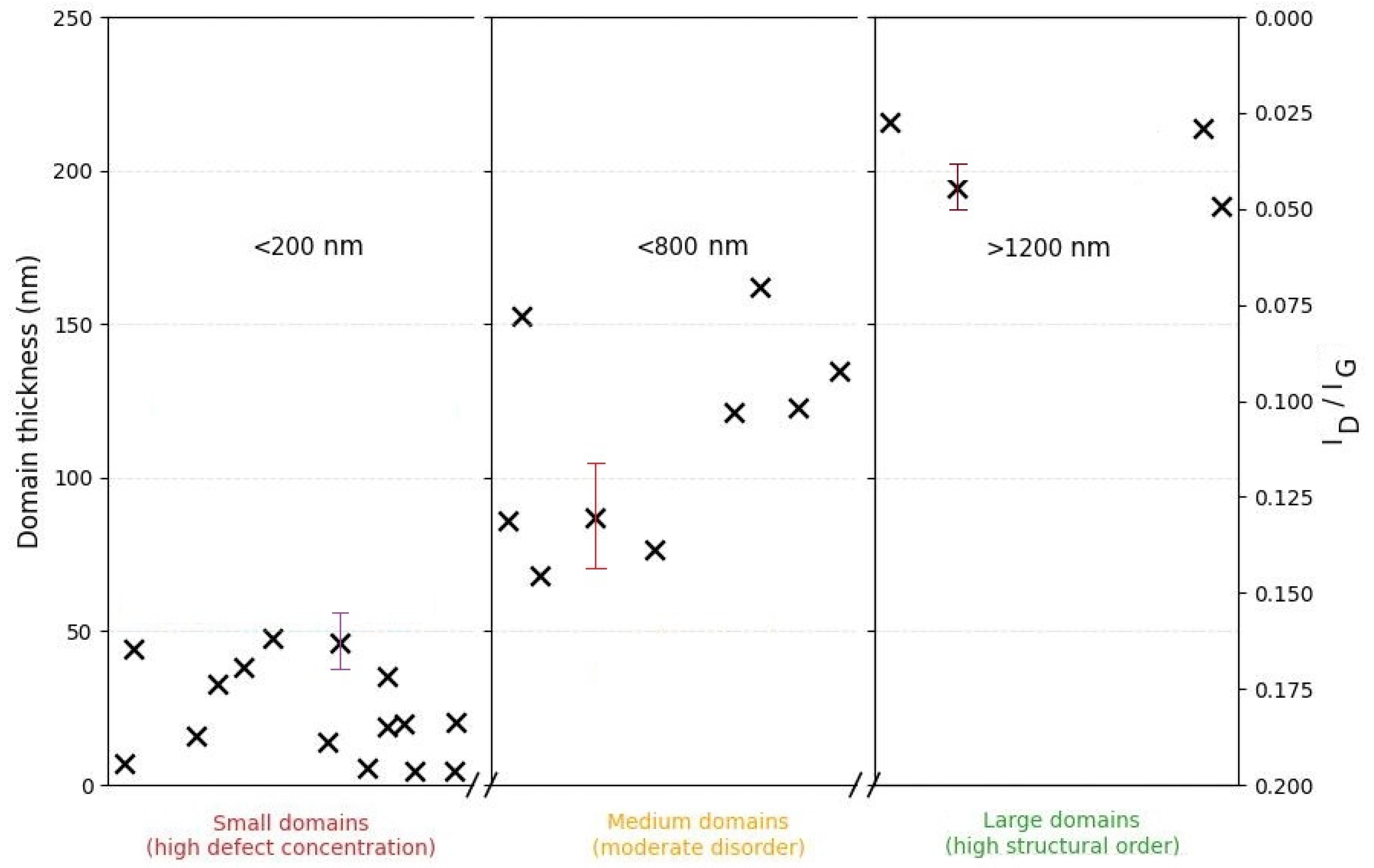 Nanomaterials 15 01885 g007 Nanomaterials 15 01885 g007
