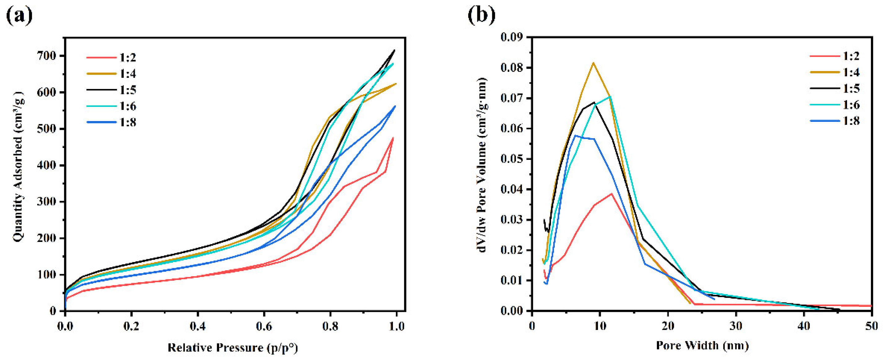 Nanomaterials 15 01887 g003 Nanomaterials 15 01887 g003