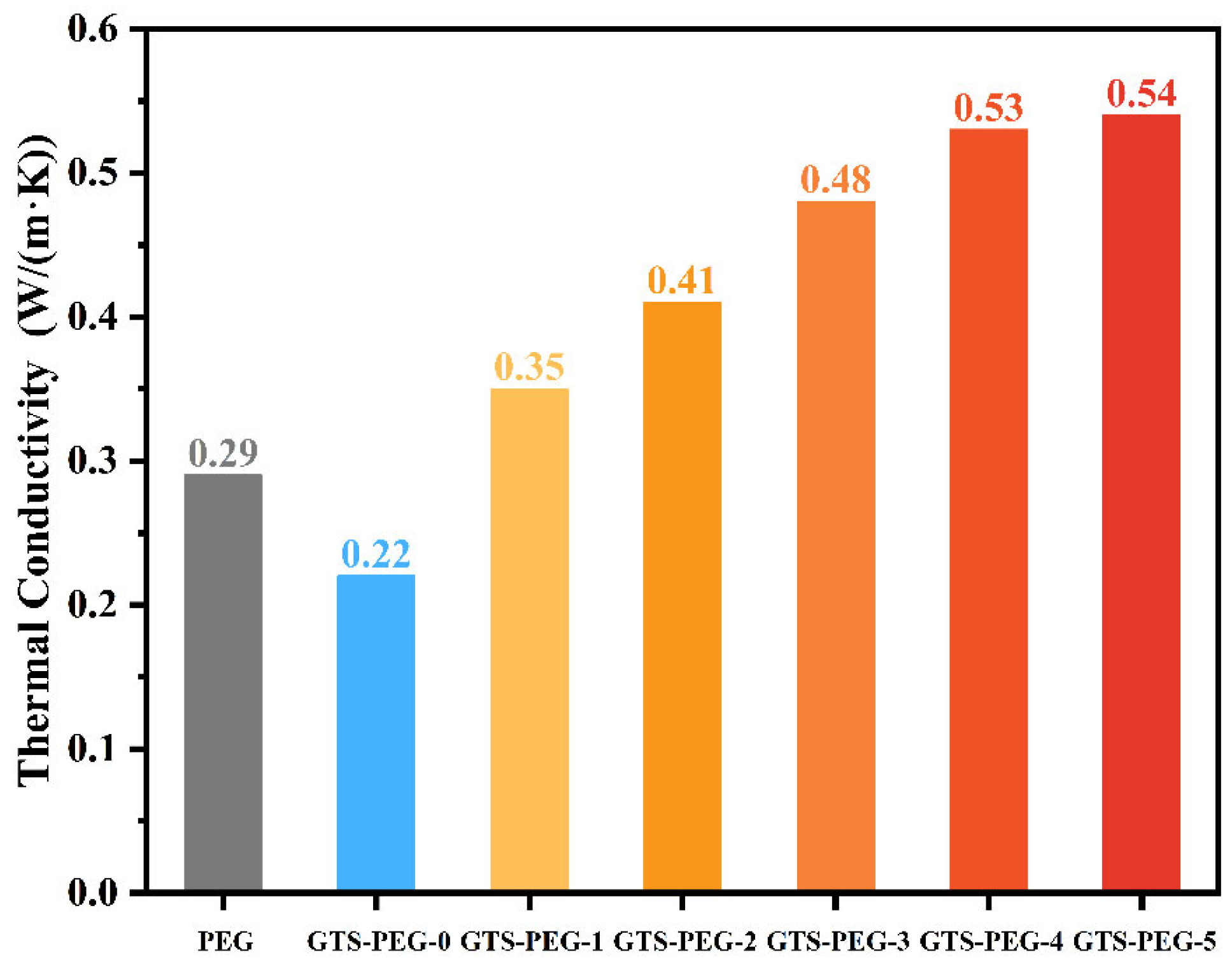 Nanomaterials 15 01887 g007 Nanomaterials 15 01887 g007
