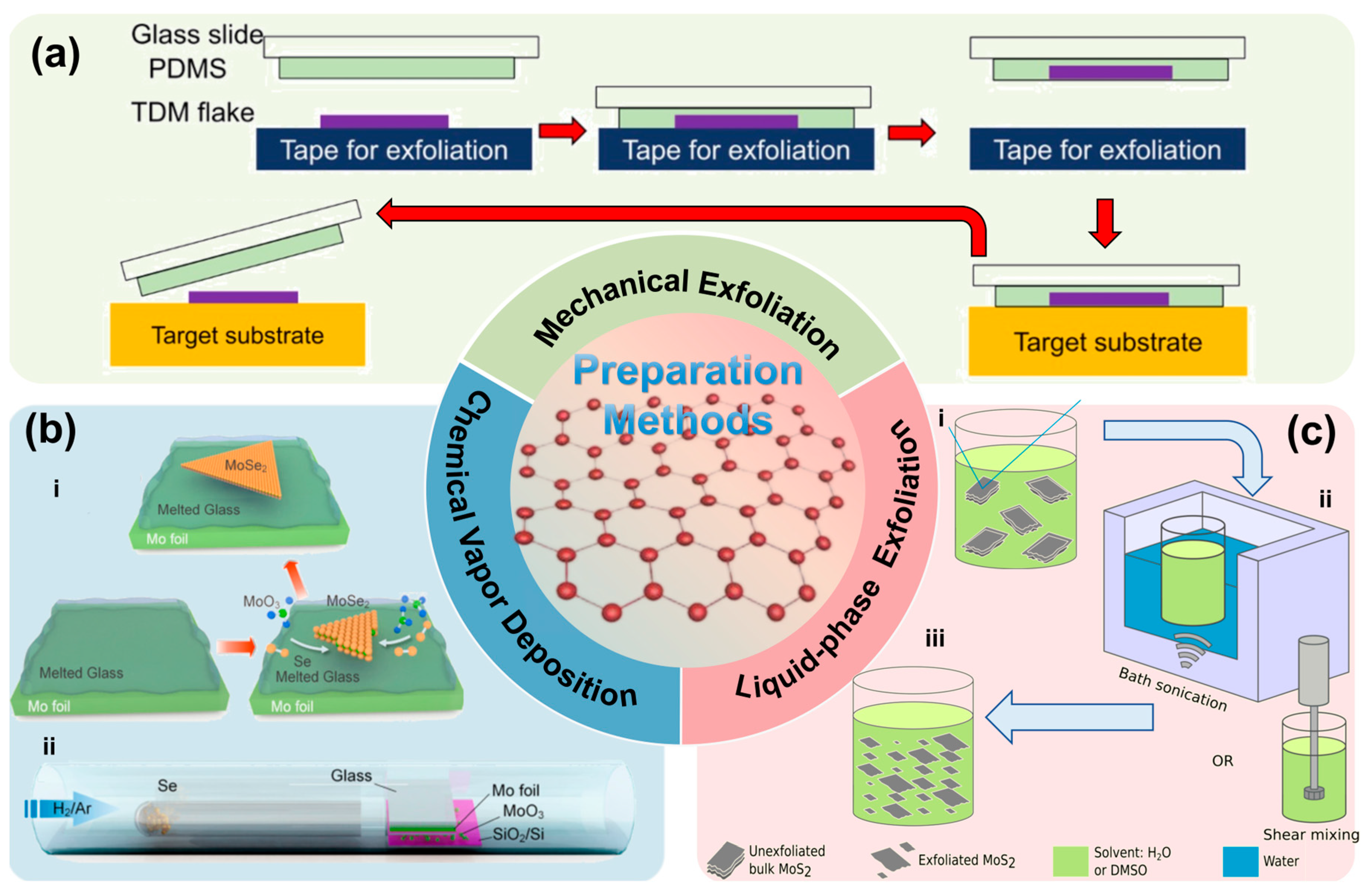 Nanomaterials 15 01888 g002
