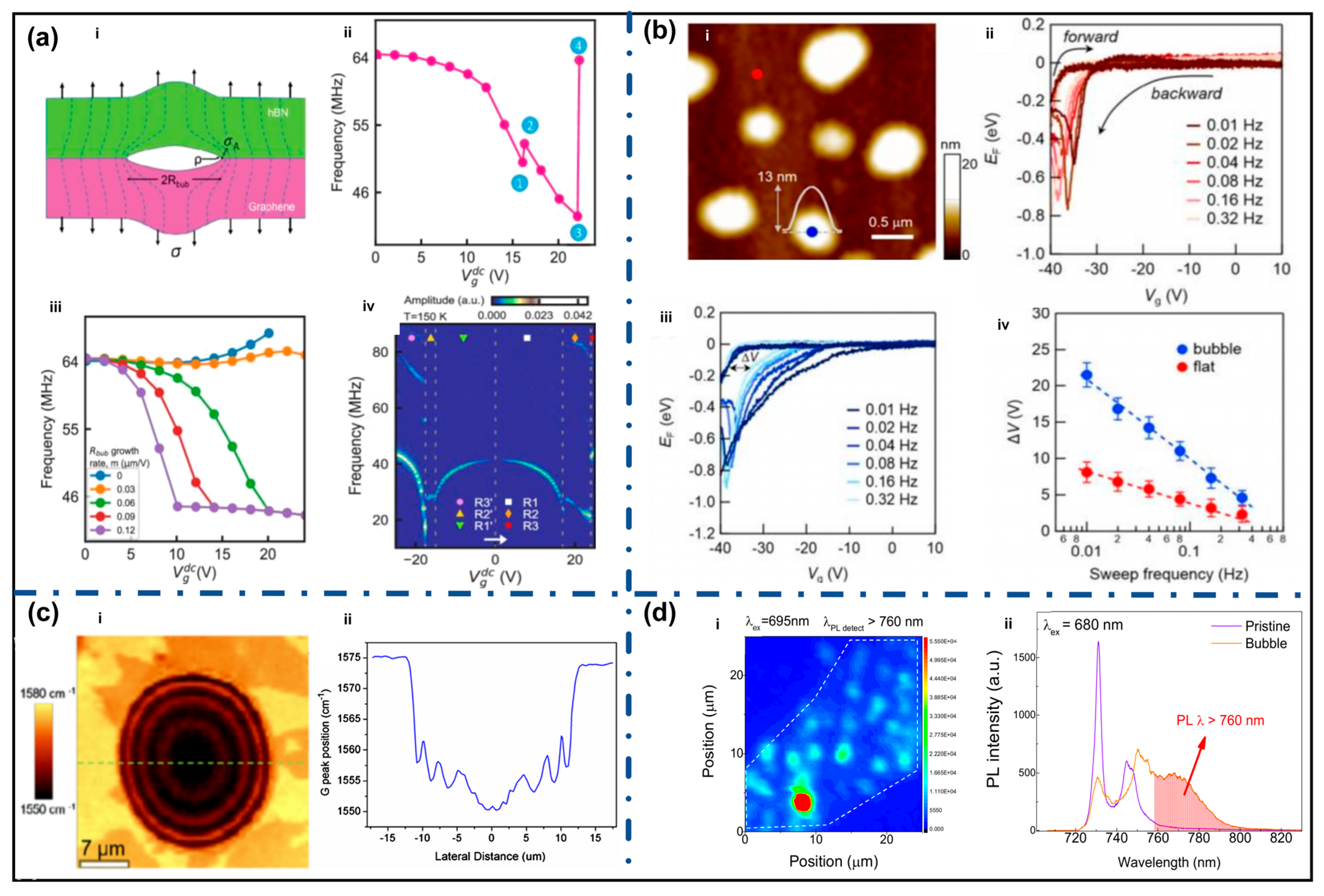 Nanomaterials 15 01888 g005