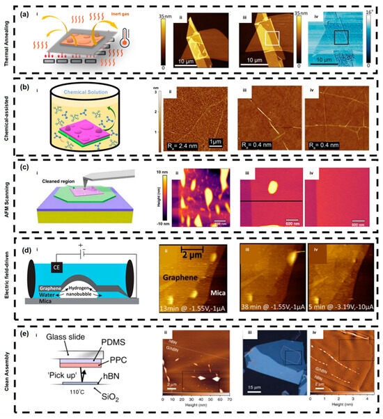 Bubbles in 2D Materials: Formation Mechanisms, Impacts, and