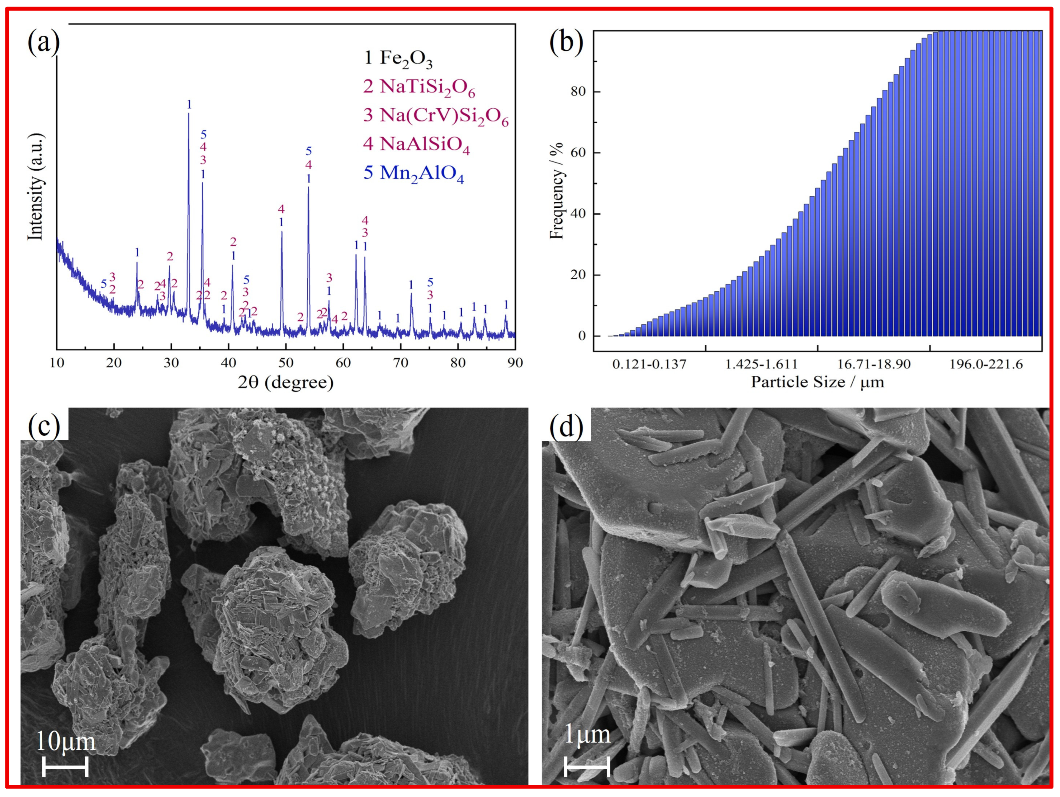 Nanomaterials 15 01889 g001