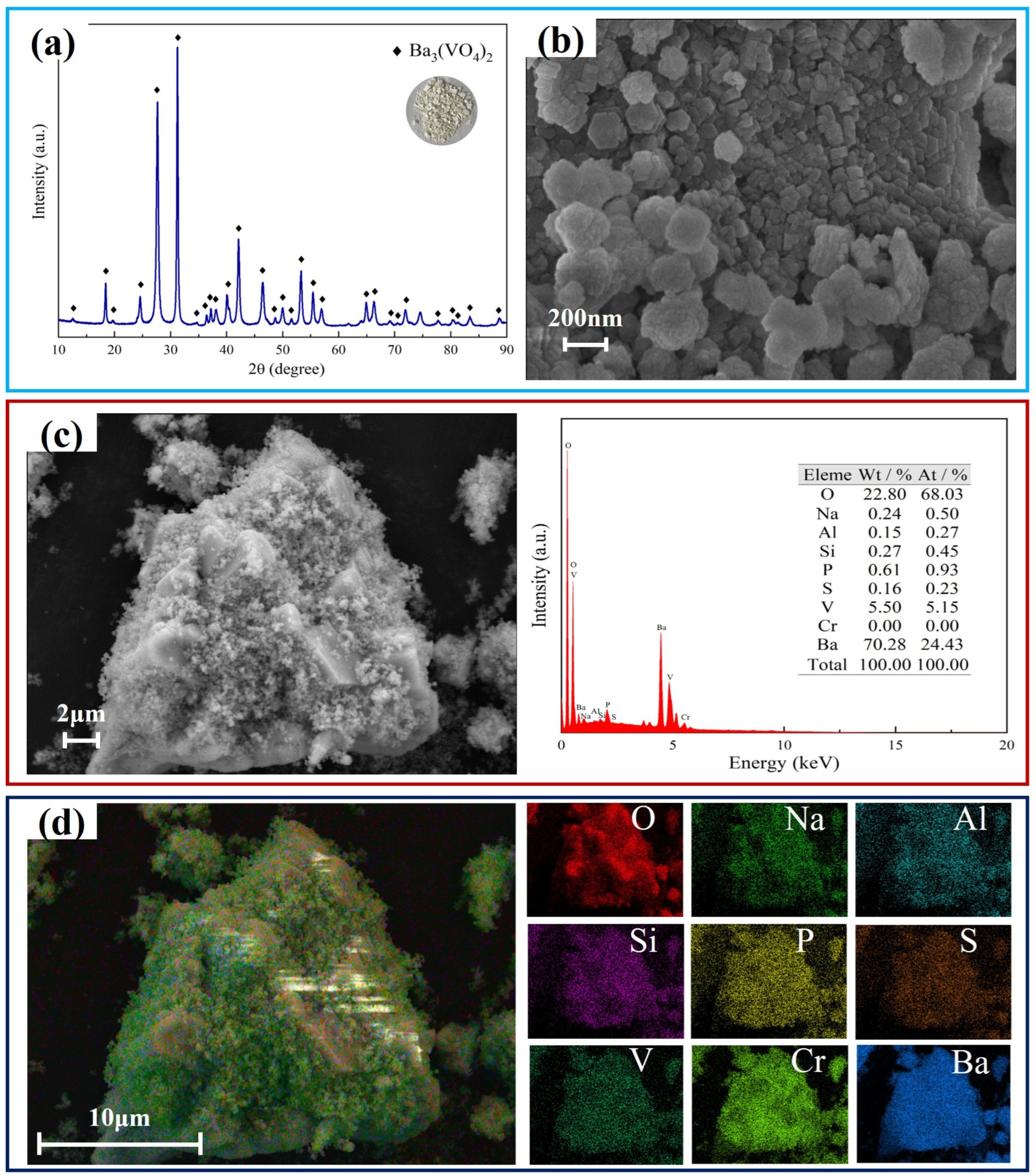 Nanomaterials 15 01889 g008