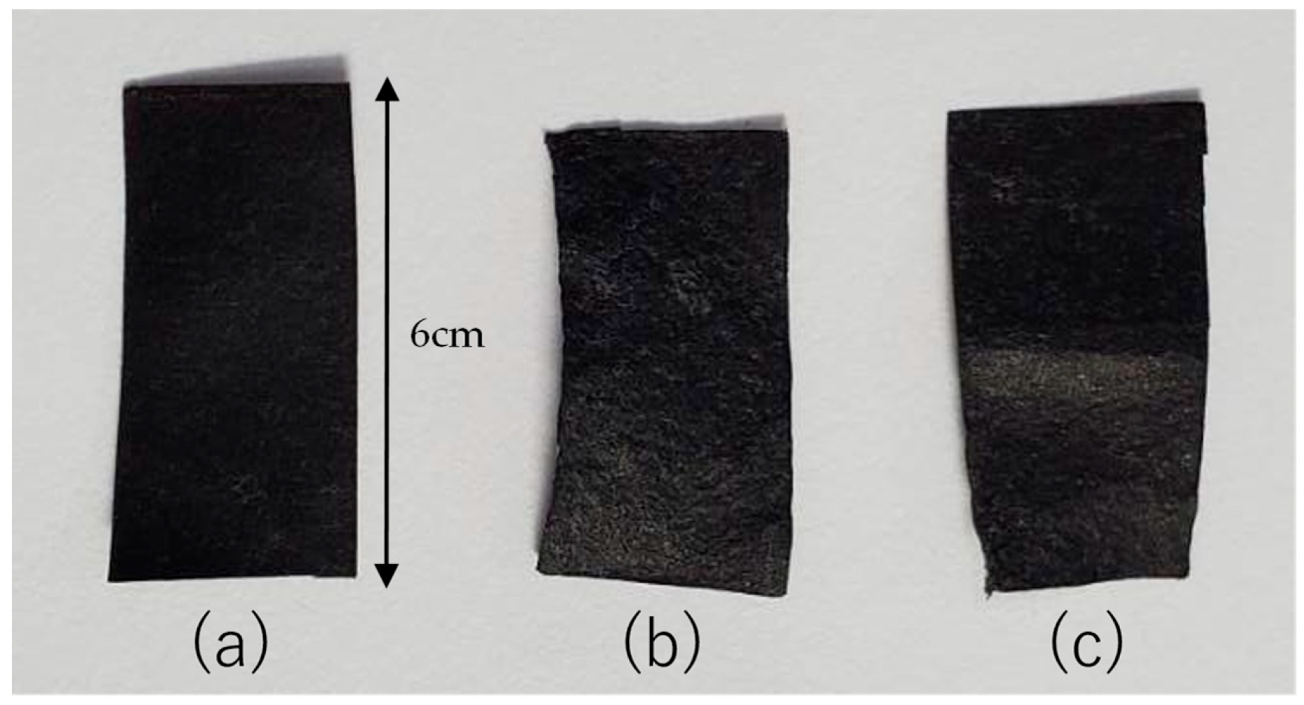 Nanomaterials 15 01893 g005 Nanomaterials 15 01893 g005