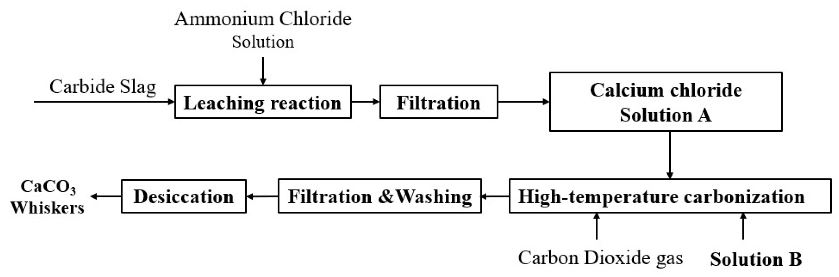 Nanomaterials 15 01894 g001 Nanomaterials 15 01894 g001