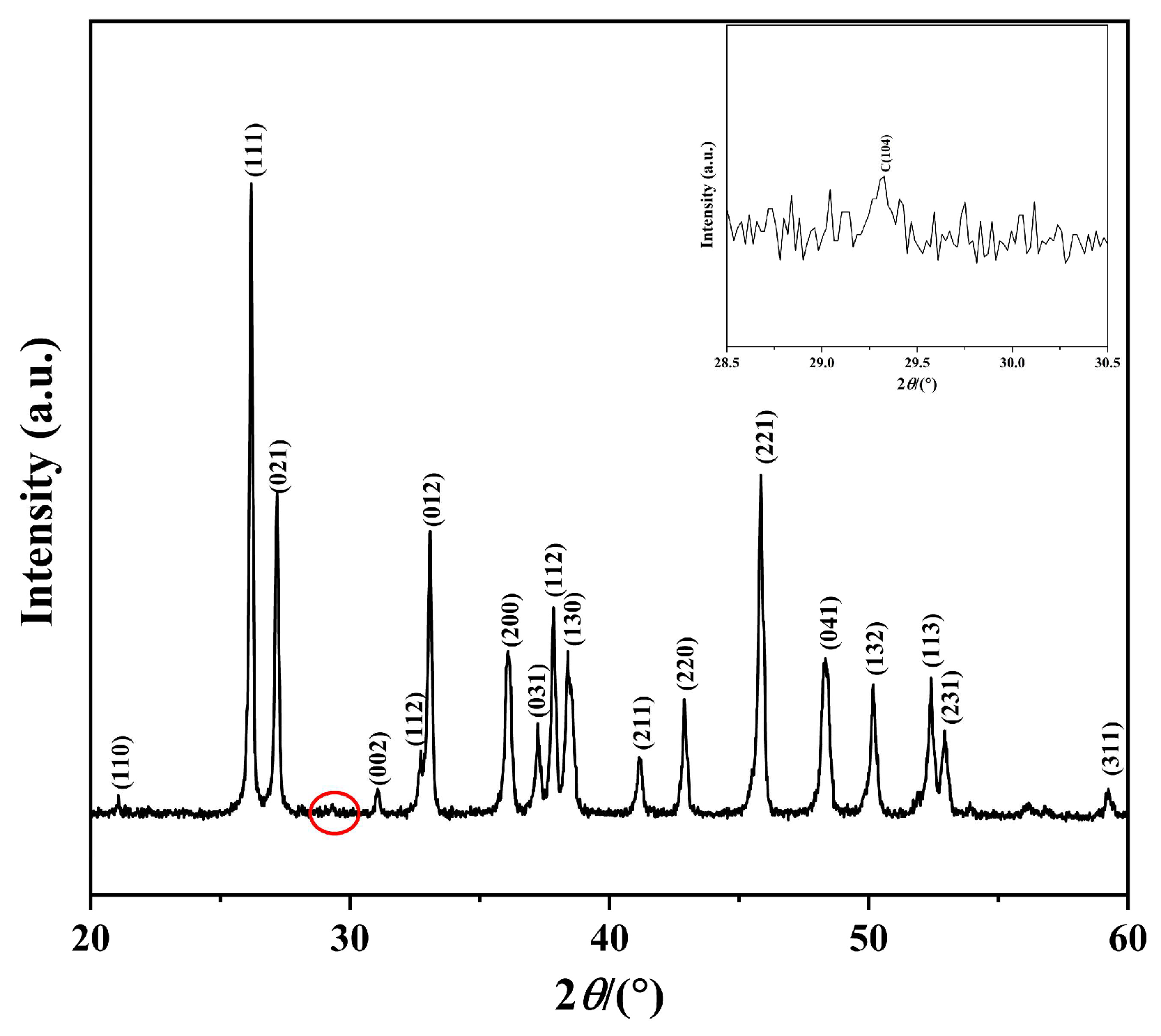 Nanomaterials 15 01894 g002 Nanomaterials 15 01894 g002