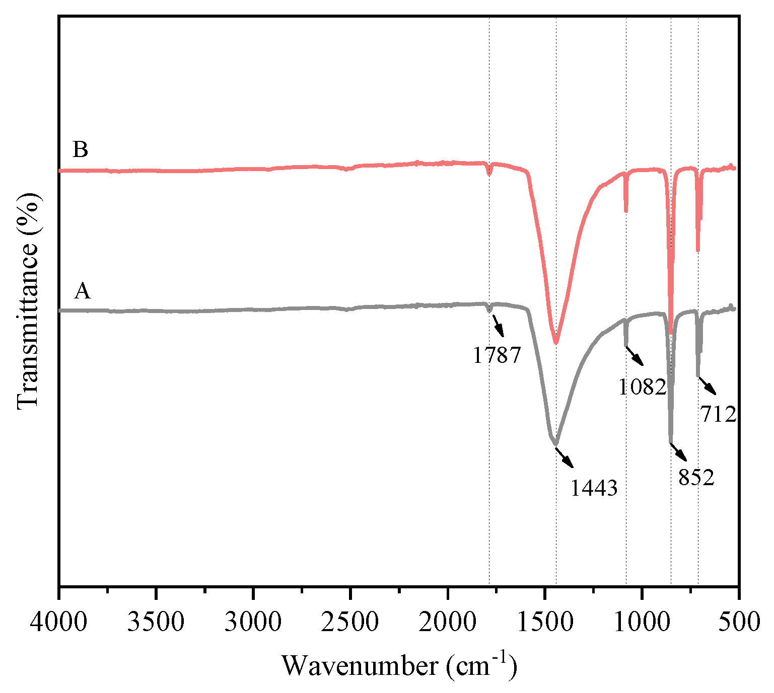 Nanomaterials 15 01894 g005 Nanomaterials 15 01894 g005