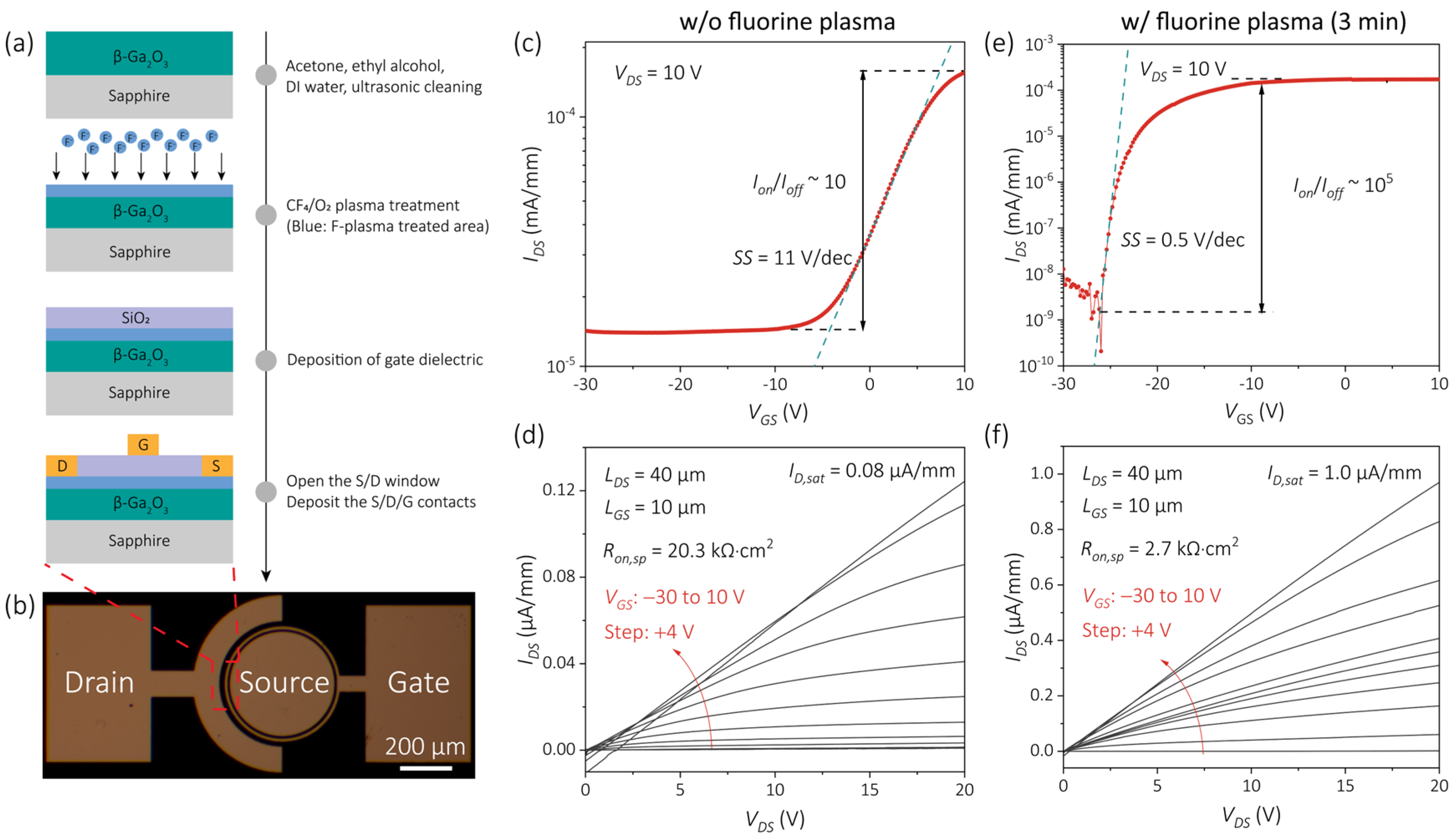 Nanomaterials 15 01896 g003 Nanomaterials 15 01896 g003