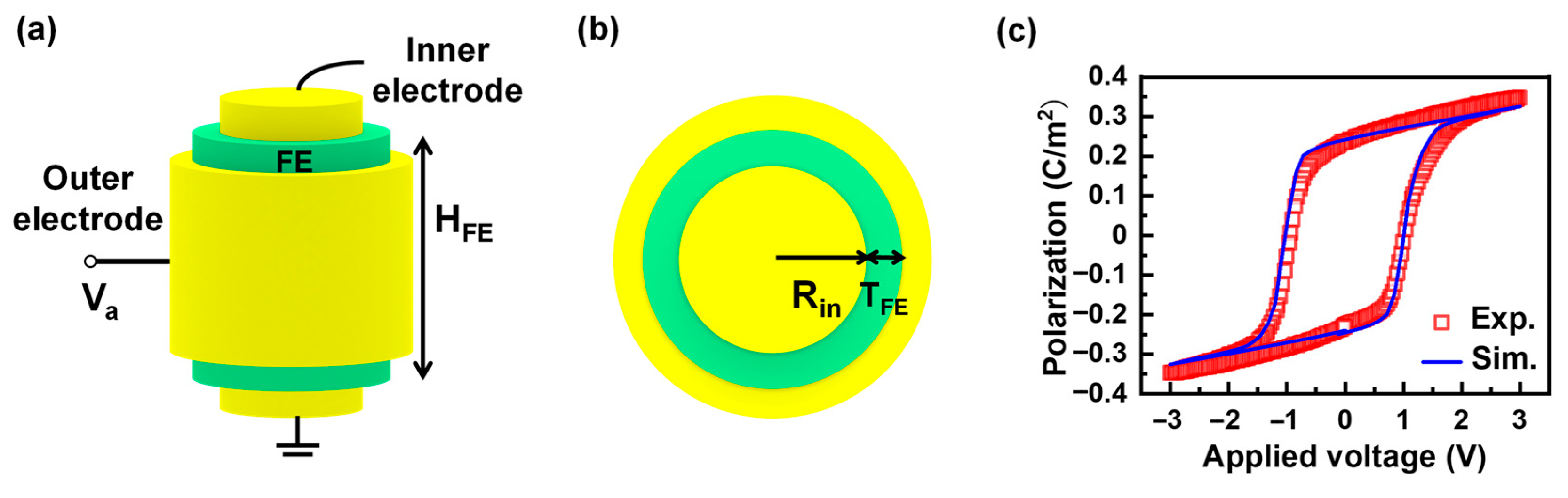 Nanomaterials 15 01901 g001 Nanomaterials 15 01901 g001