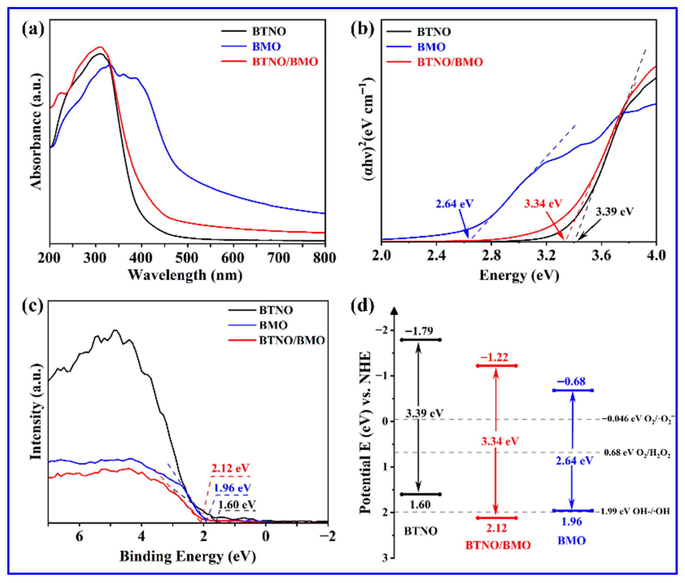 Nanomaterials 15 01903 g007