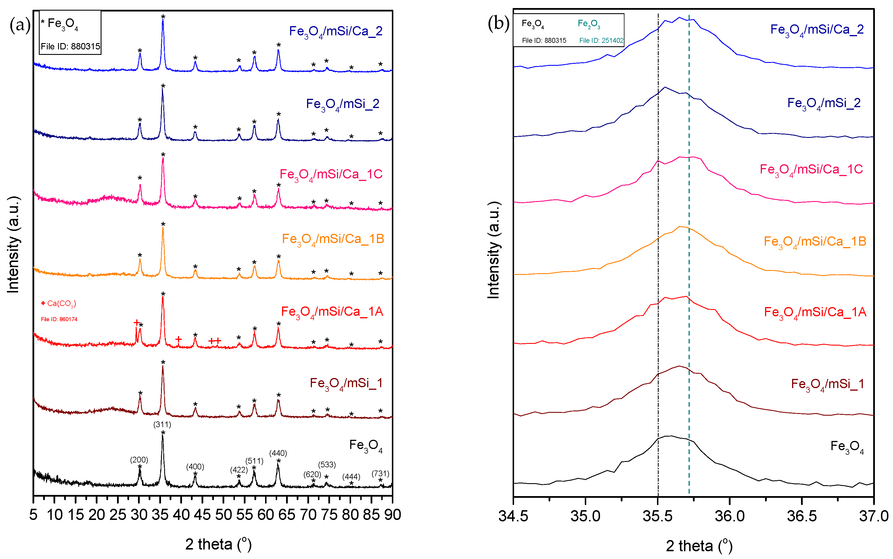 Nanomaterials 15 01904 g003