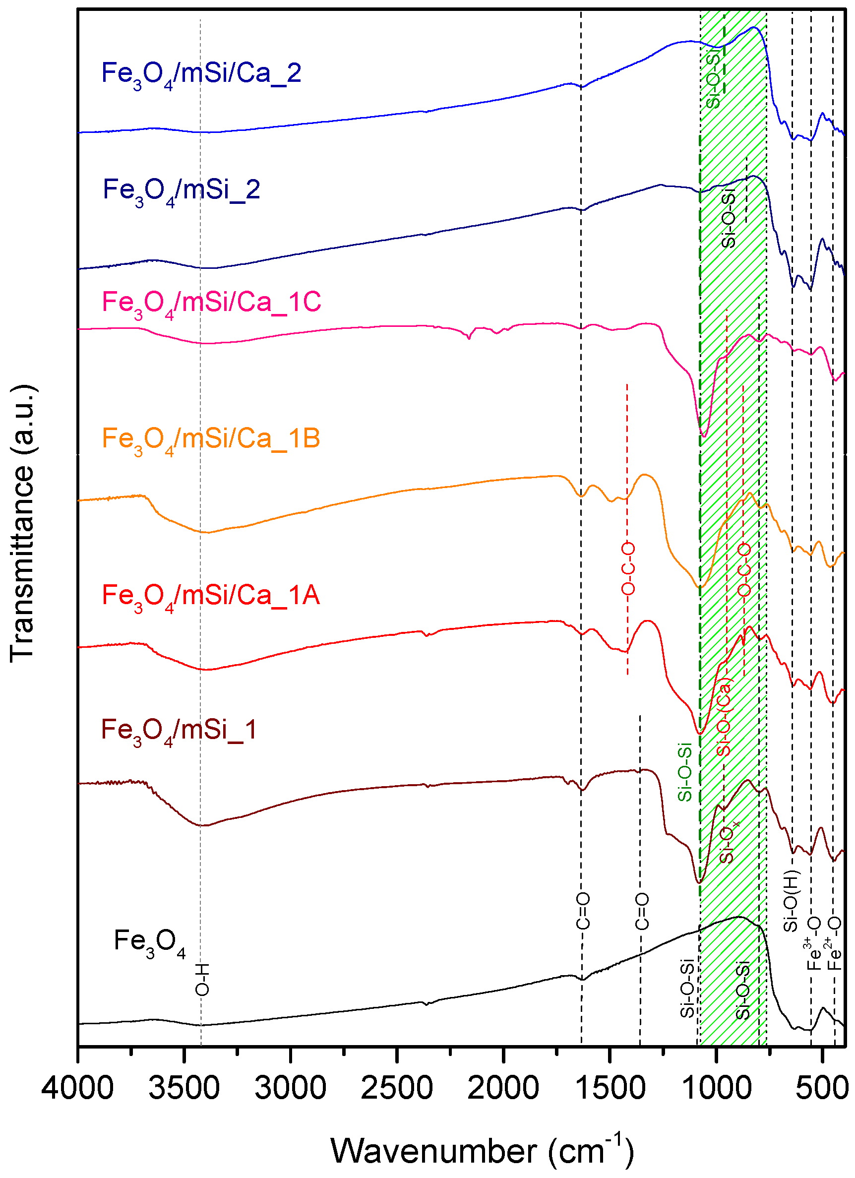 Nanomaterials 15 01904 g005