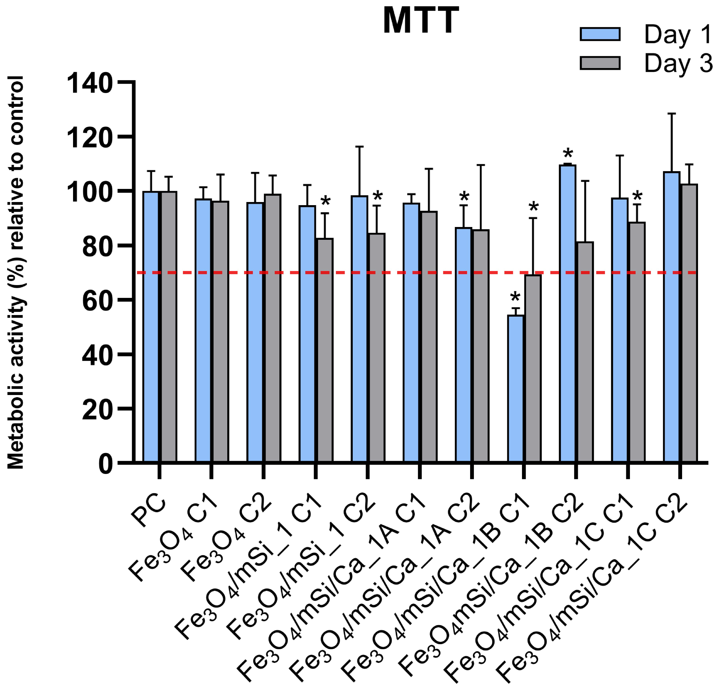 Nanomaterials 15 01904 g012