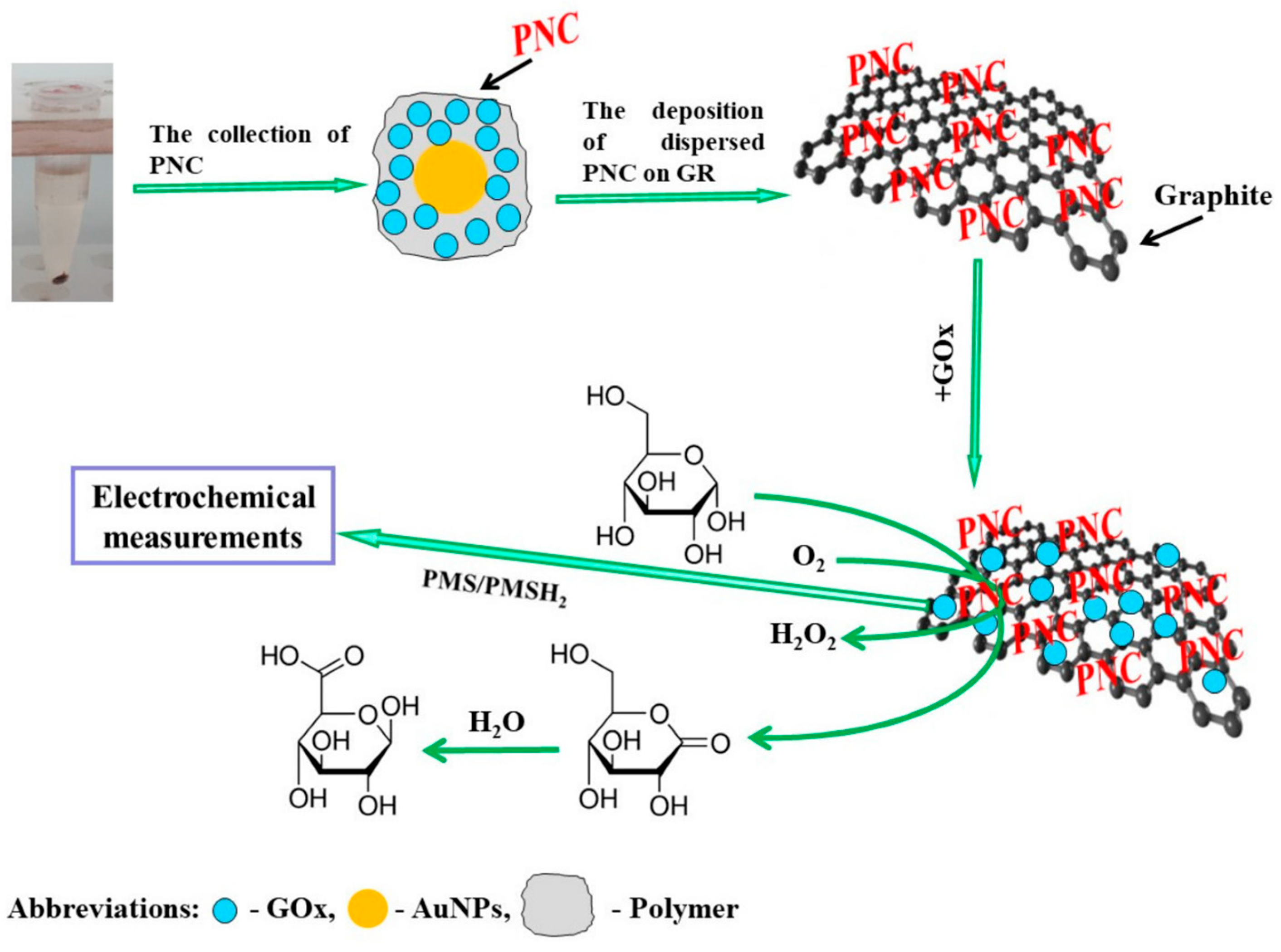 Nanomaterials 15 01905 g008 Nanomaterials 15 01905 g008