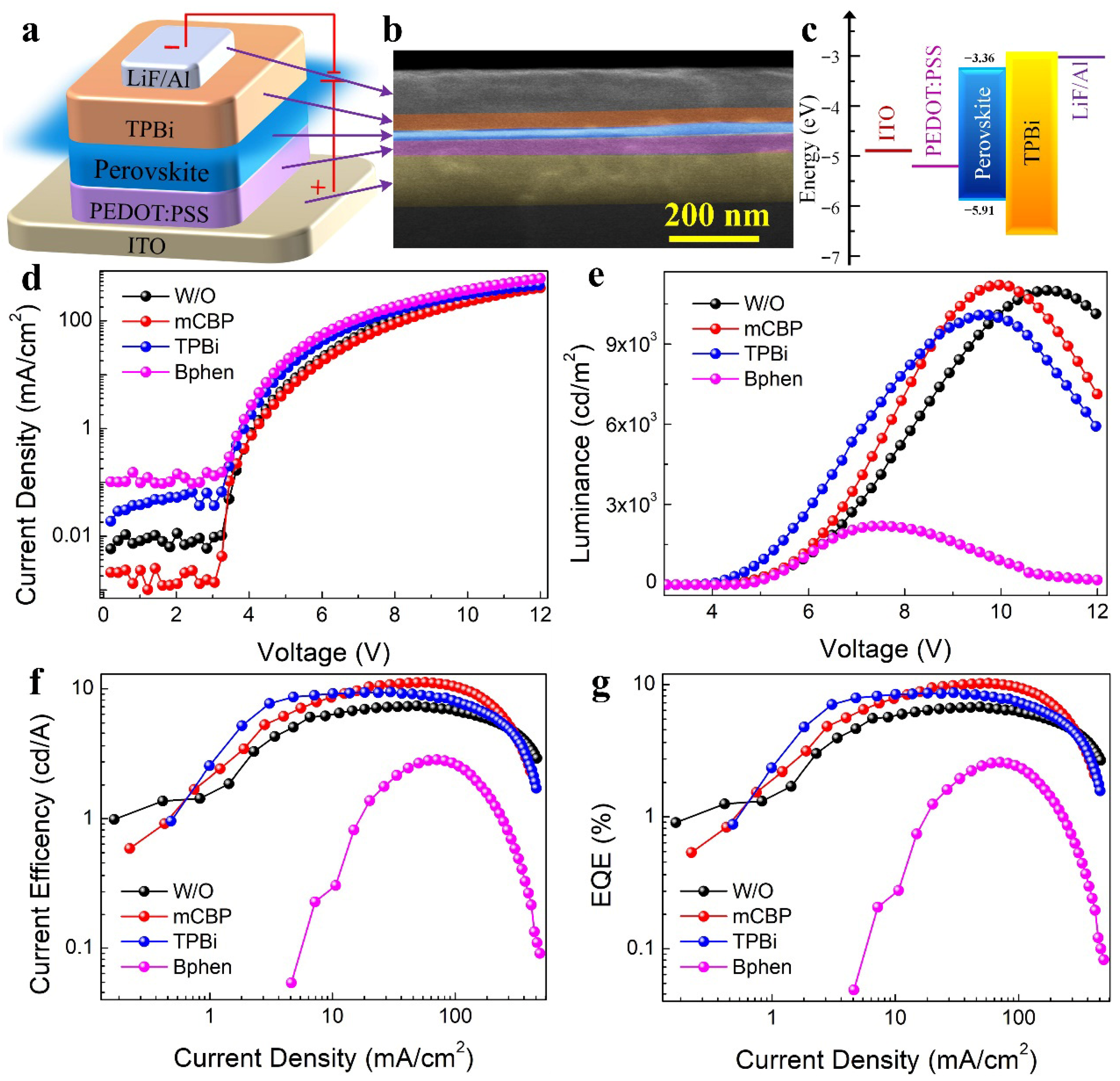 Nanomaterials 16 00004 g004