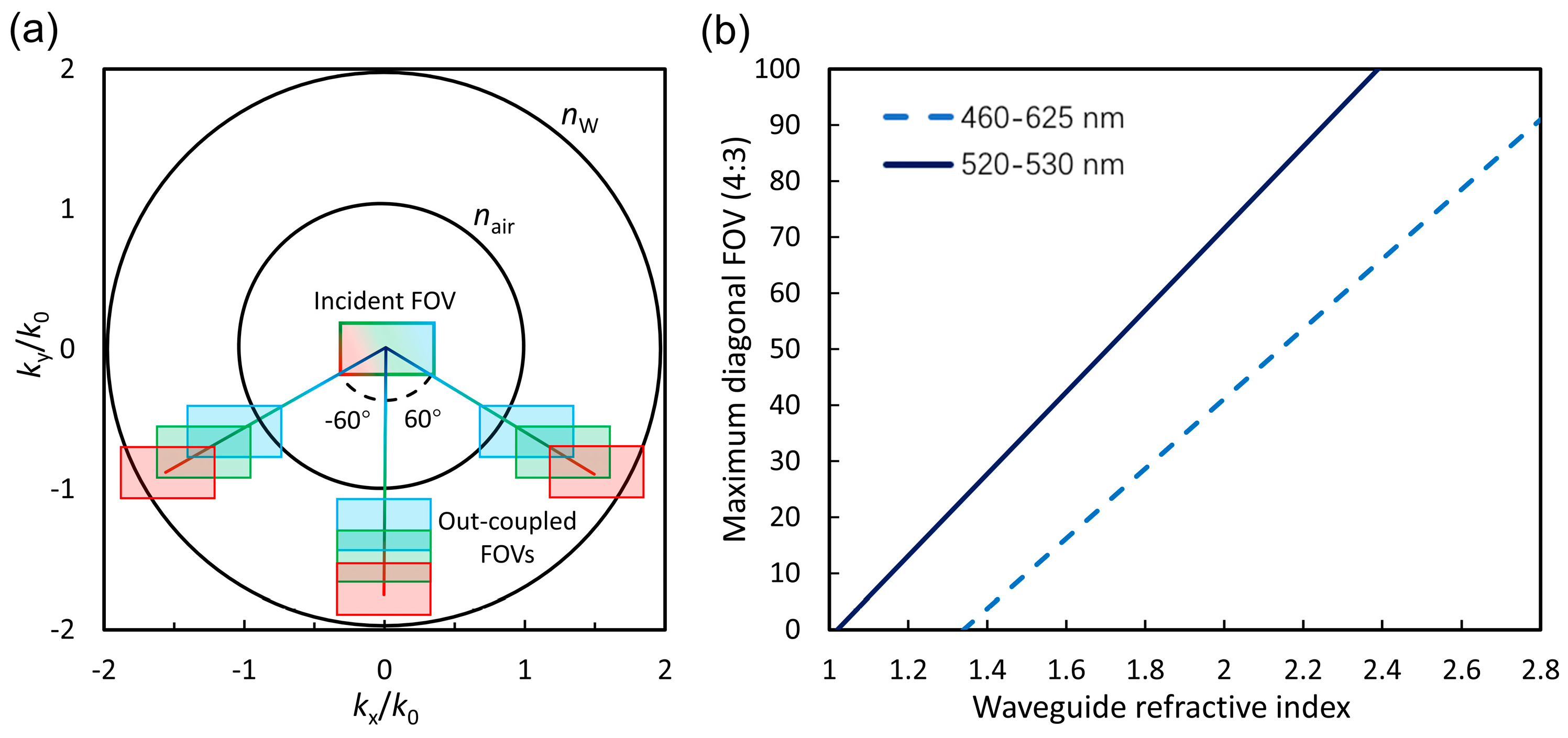 Nanomaterials 16 00006 g002