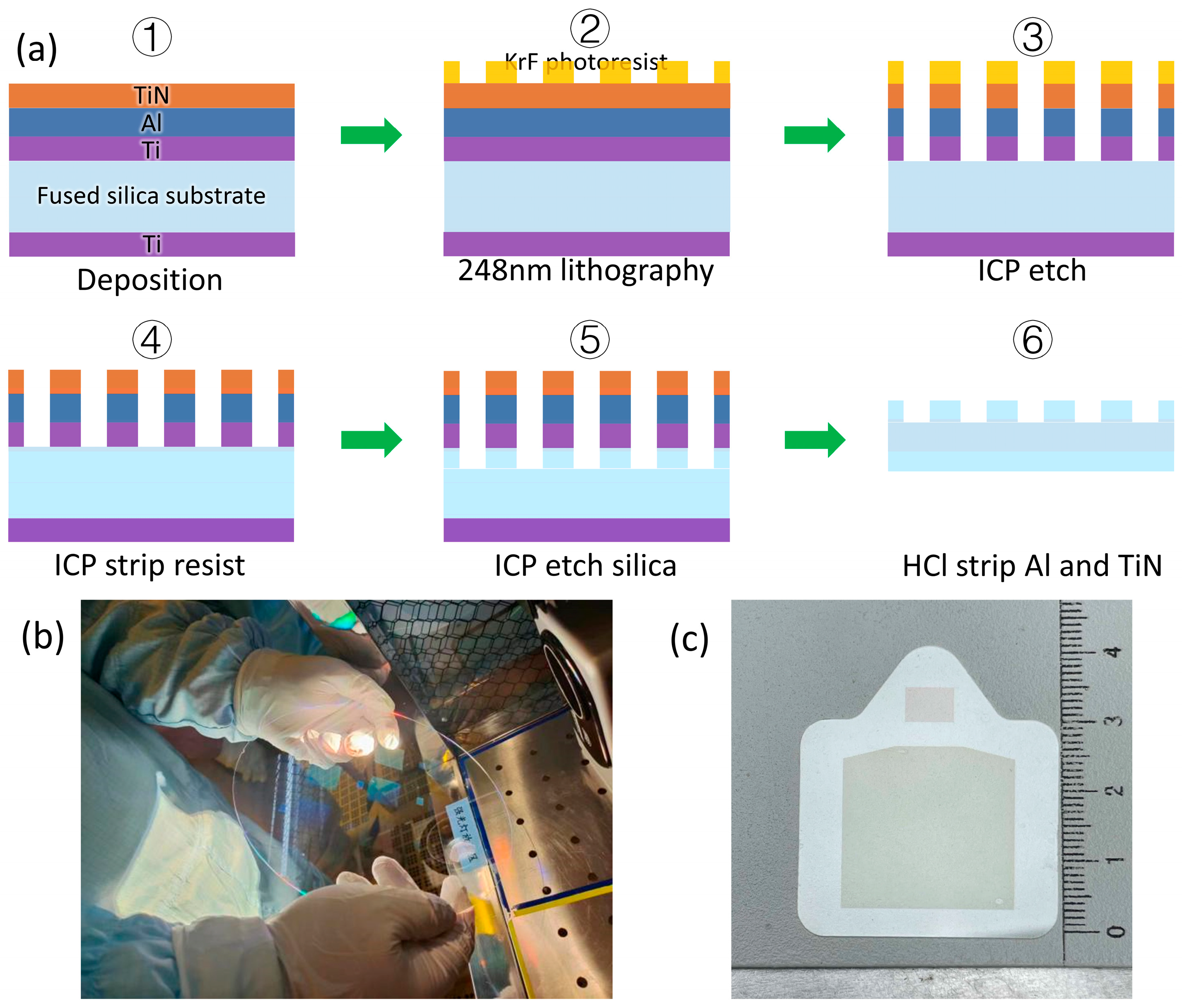 Nanomaterials 16 00006 g004