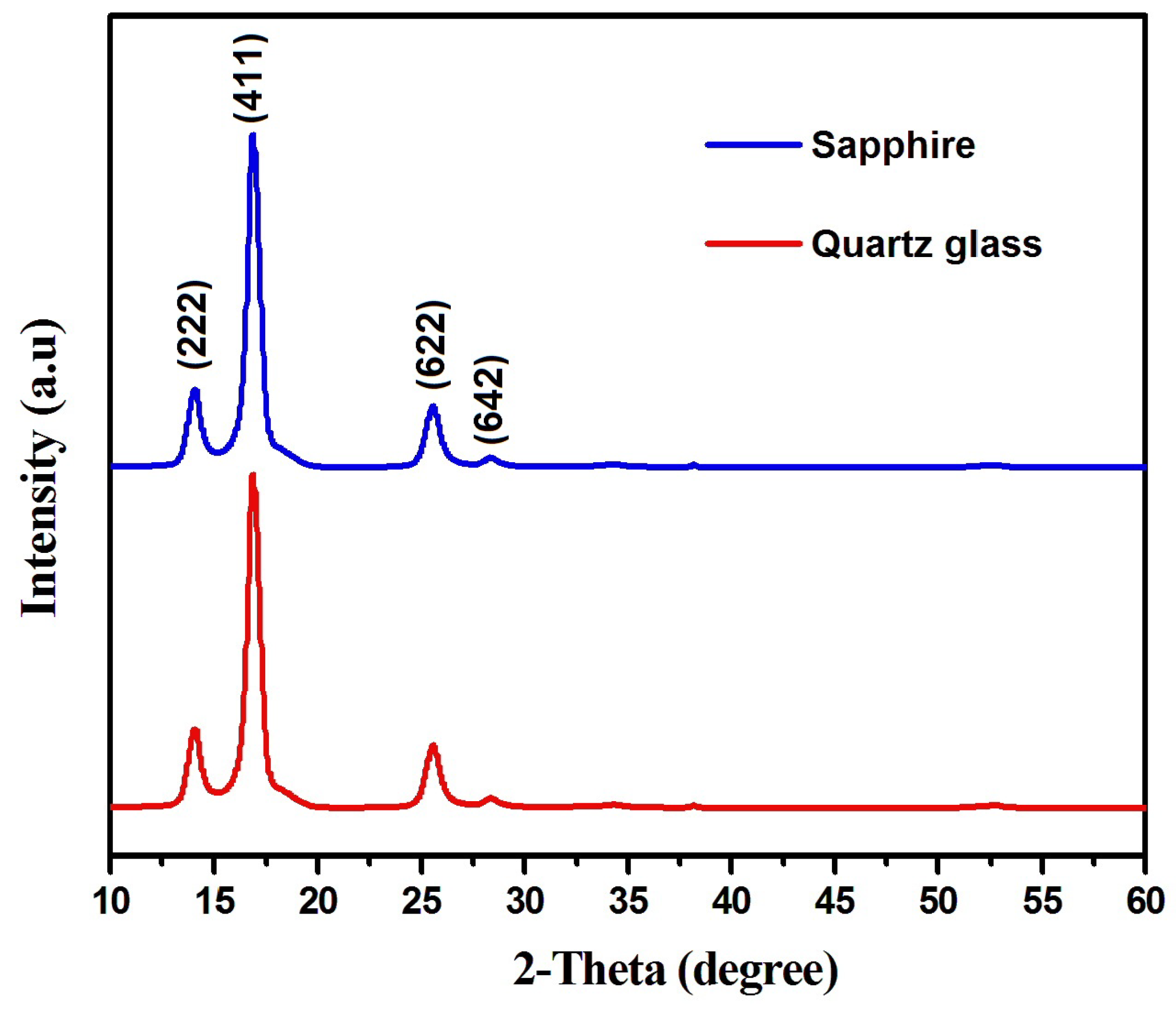 Nanomaterials 16 00010 g001 Nanomaterials 16 00010 g001