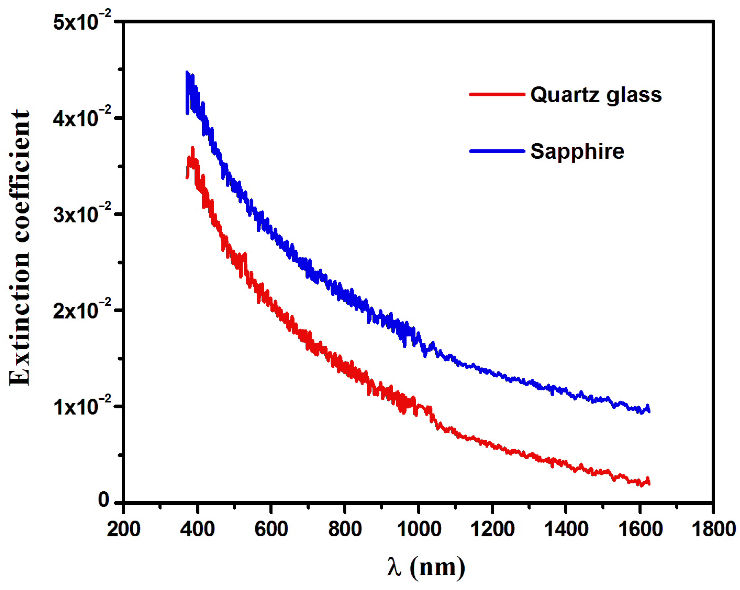 Nanomaterials 16 00010 g004 Nanomaterials 16 00010 g004