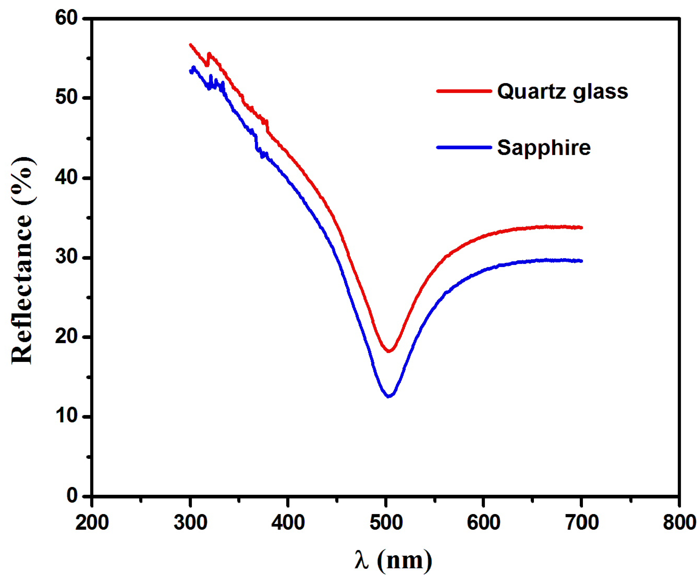 Nanomaterials 16 00010 g006 Nanomaterials 16 00010 g006