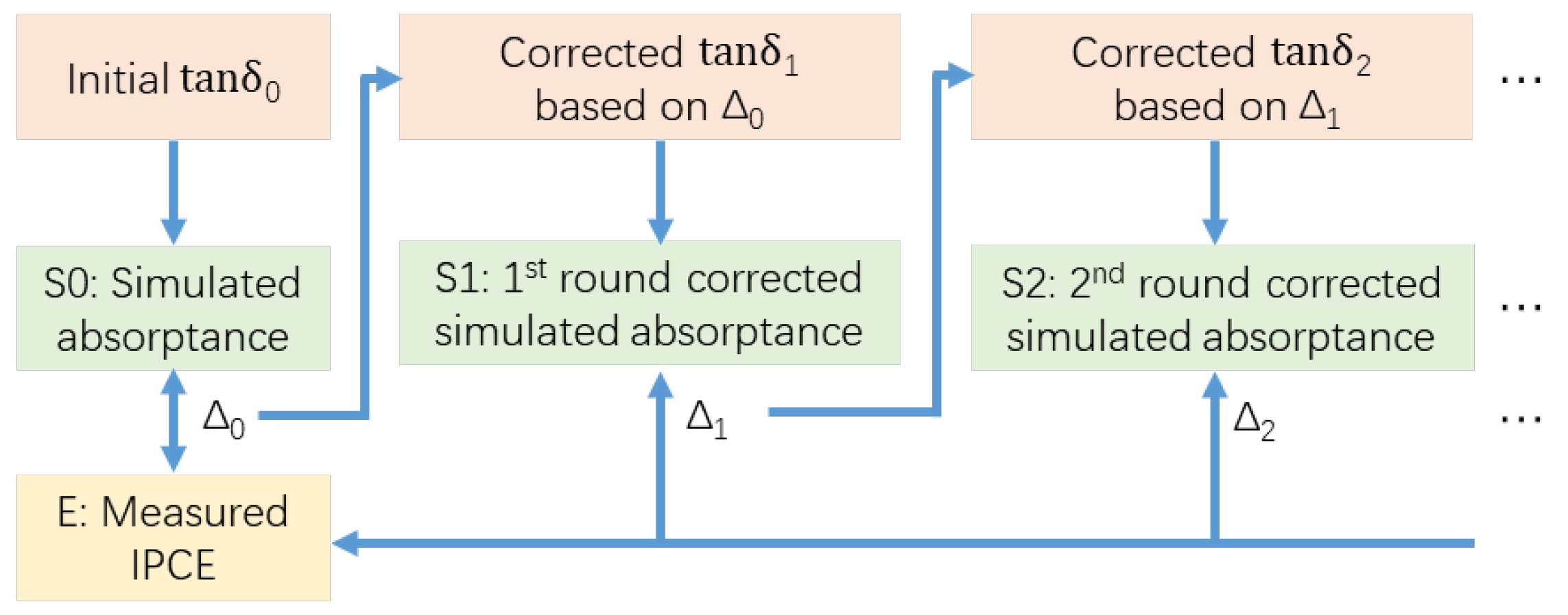 Nanomaterials 16 00012 g003