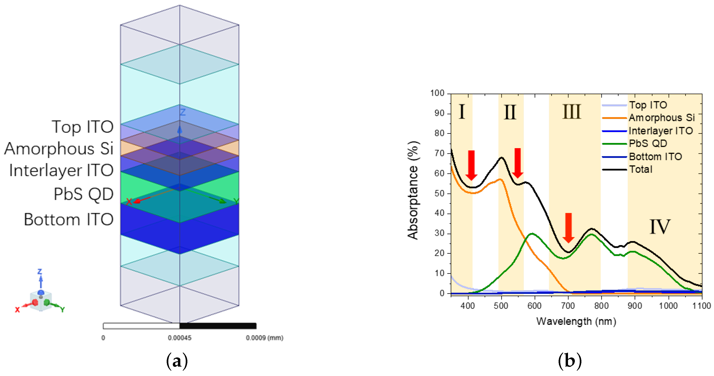 Nanomaterials 16 00012 g006