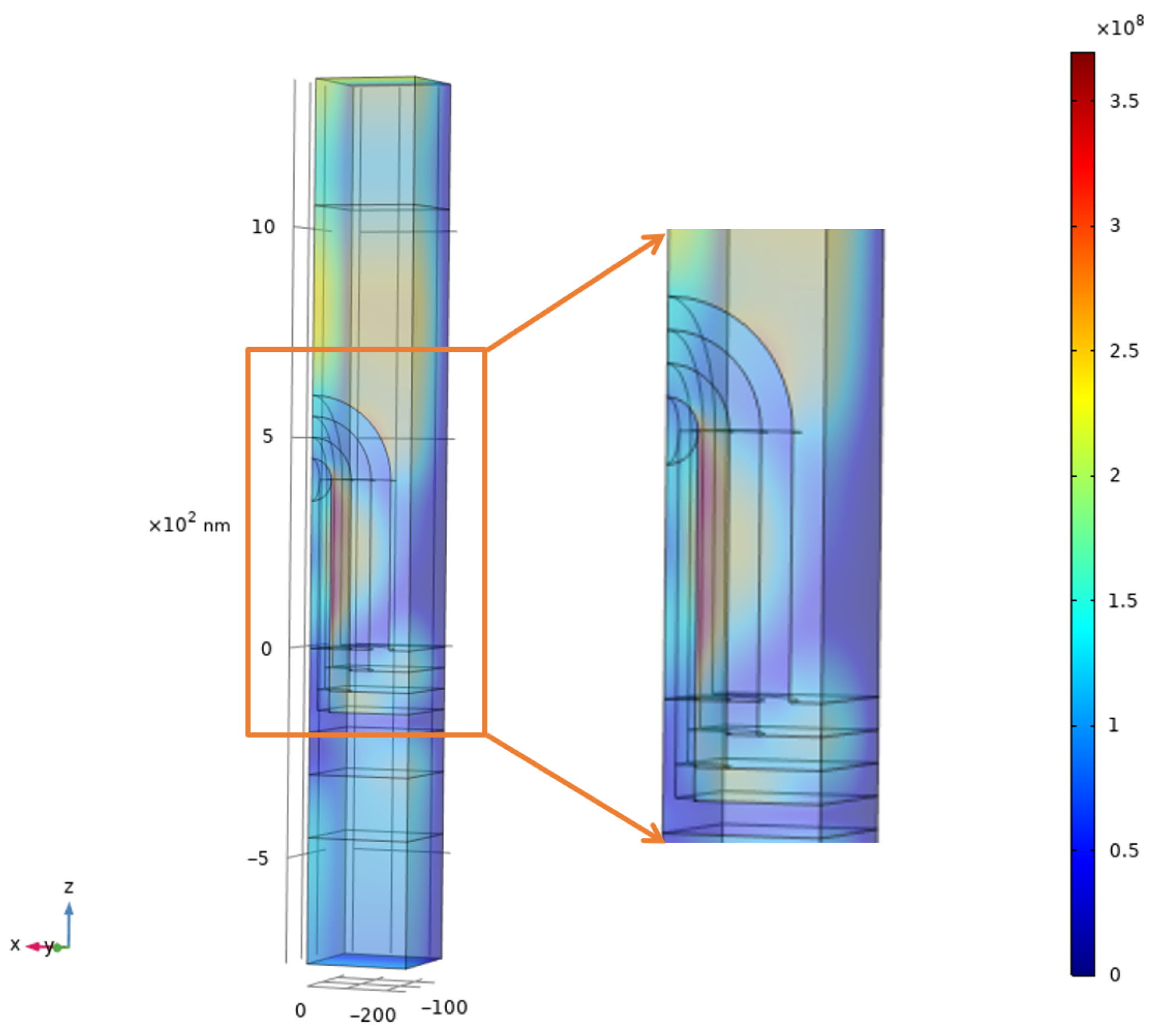 Nanomaterials 16 00012 g008