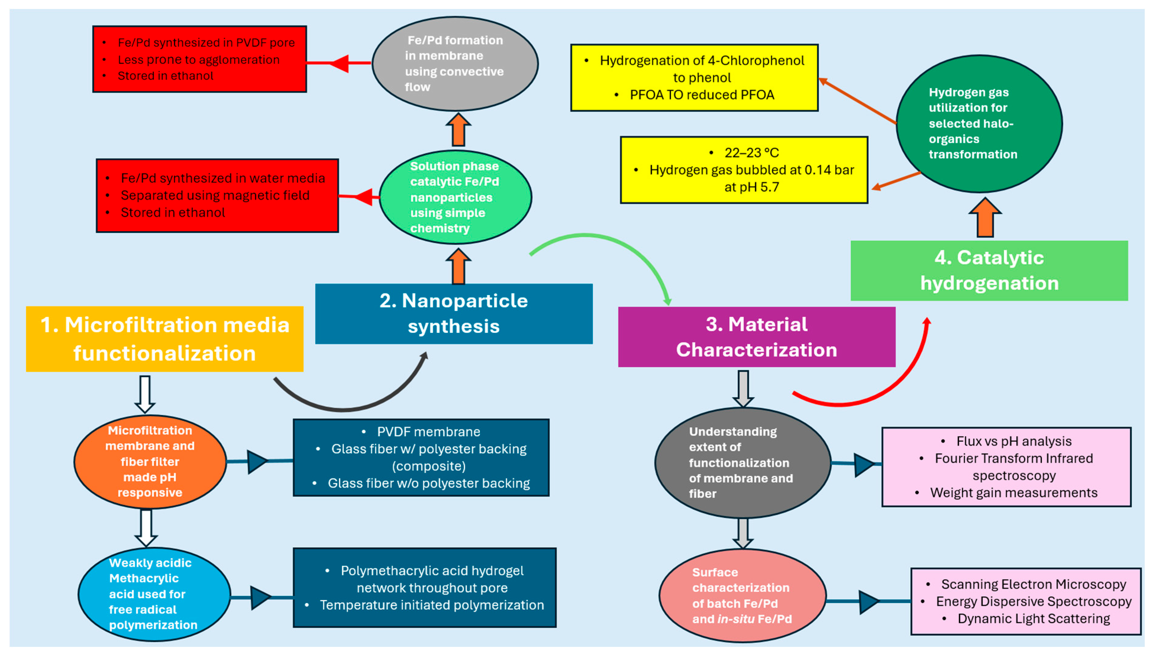 Nanomaterials 16 00014 g001 Nanomaterials 16 00014 g001