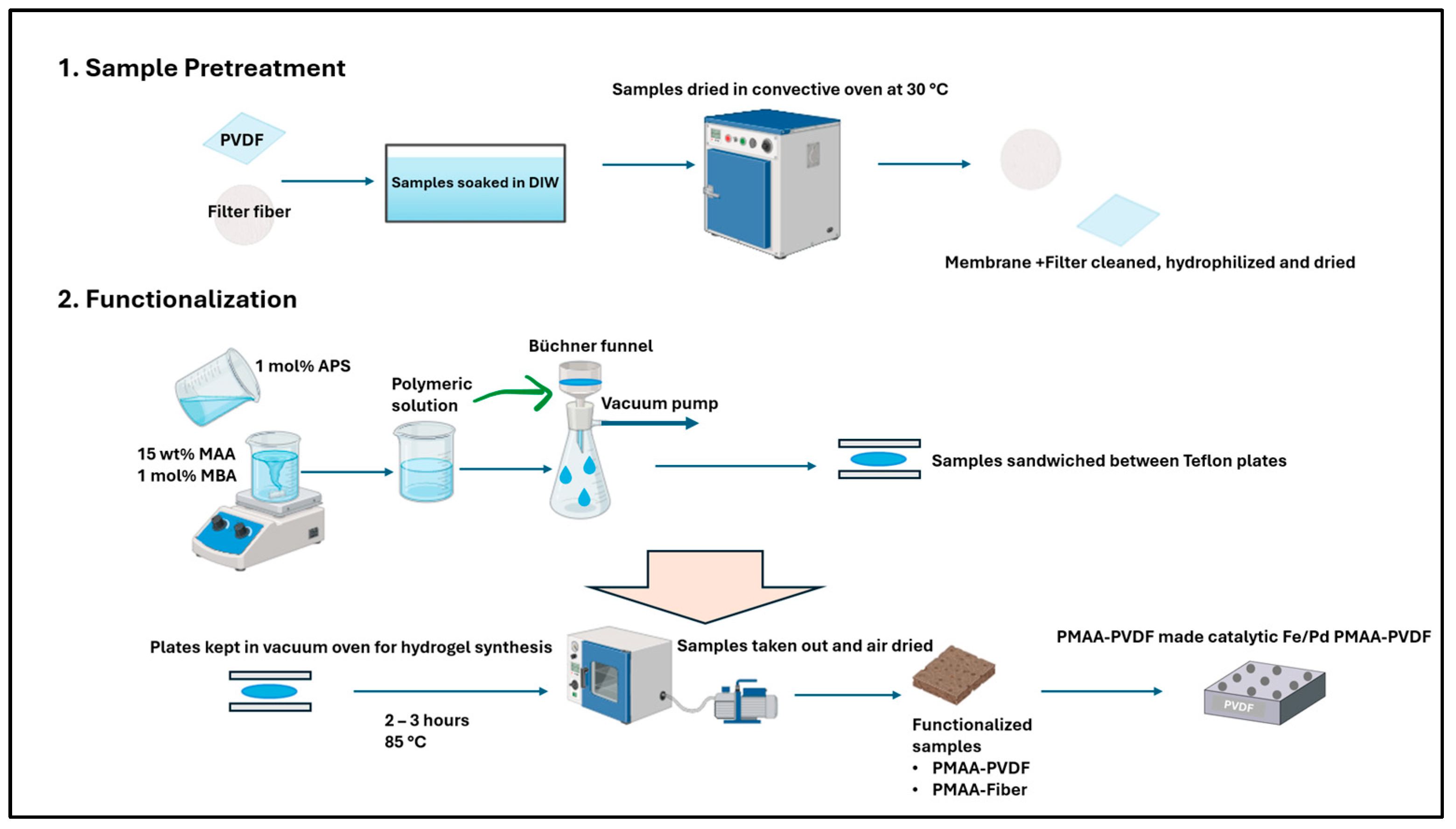 Nanomaterials 16 00014 g002 Nanomaterials 16 00014 g002