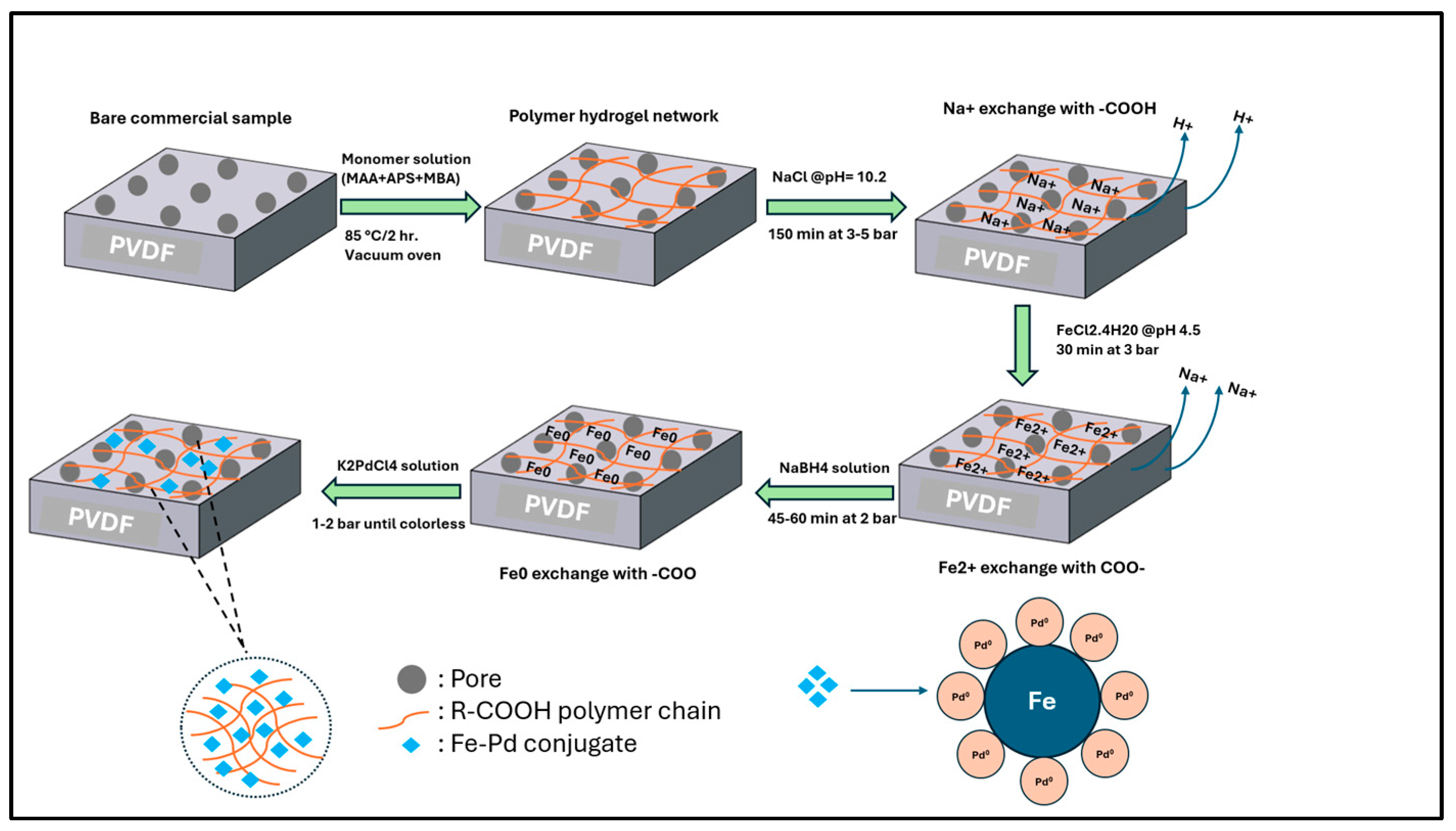 Nanomaterials 16 00014 g003 Nanomaterials 16 00014 g003