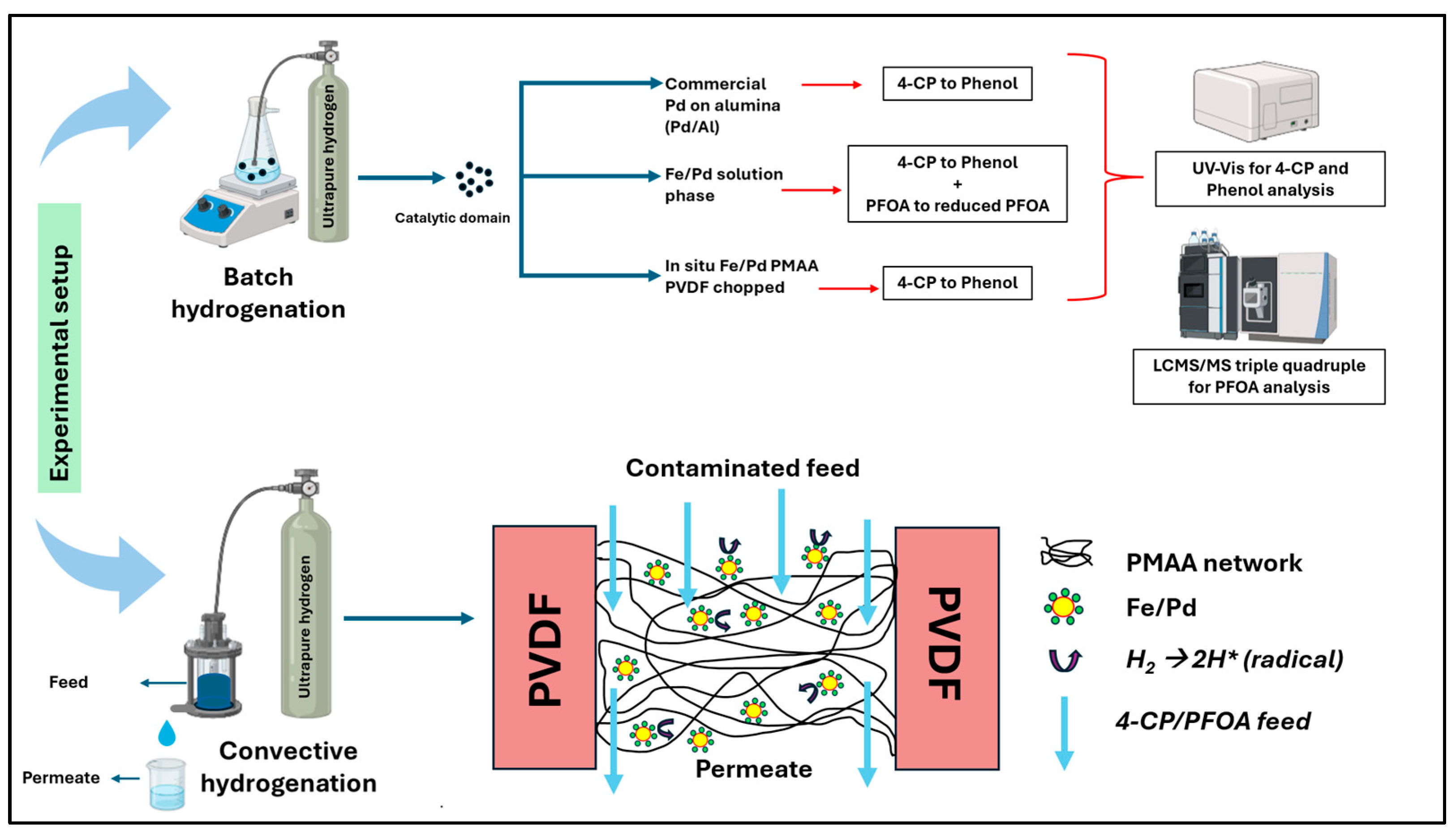 Nanomaterials 16 00014 g005 Nanomaterials 16 00014 g005