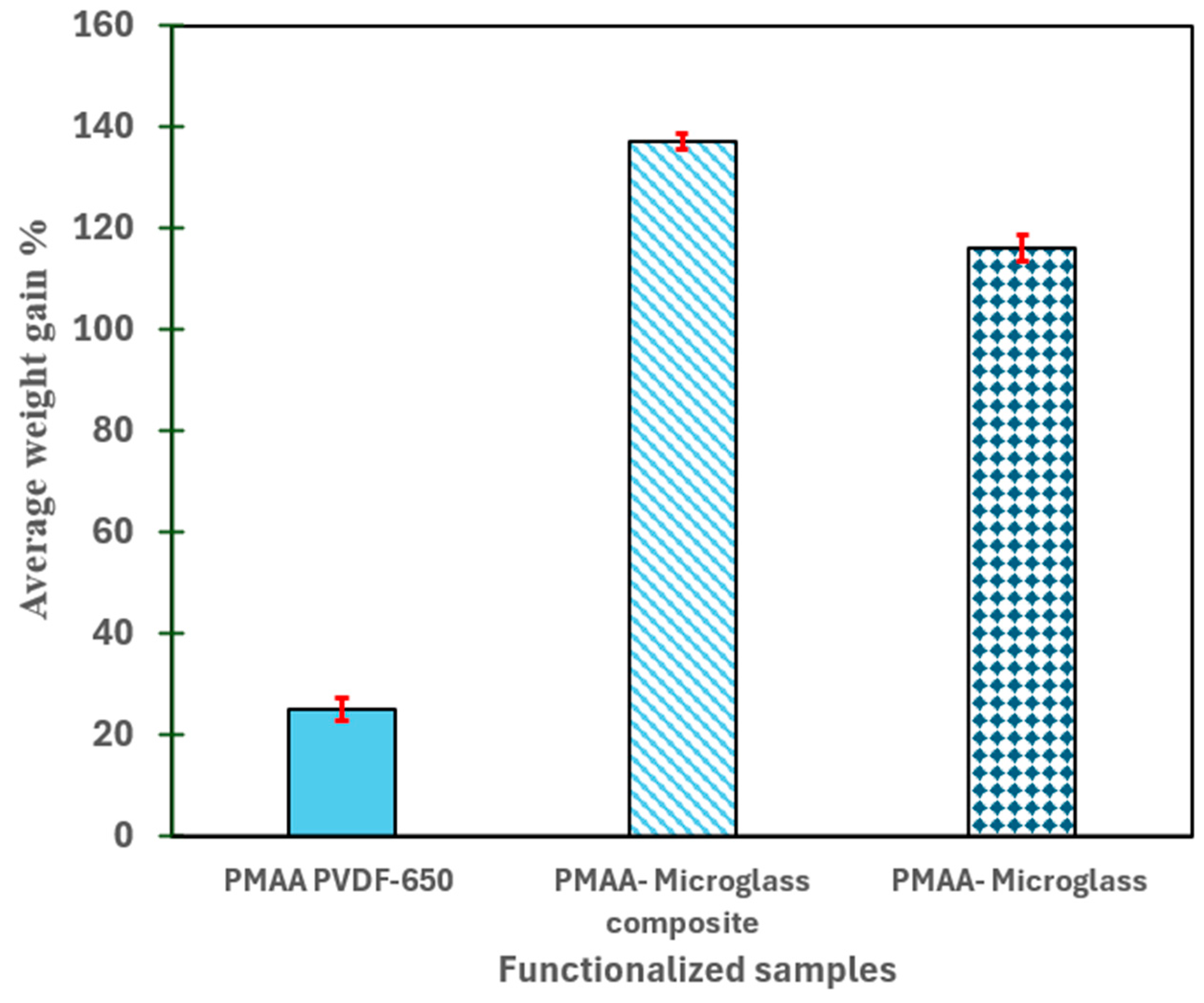 Nanomaterials 16 00014 g006 Nanomaterials 16 00014 g006