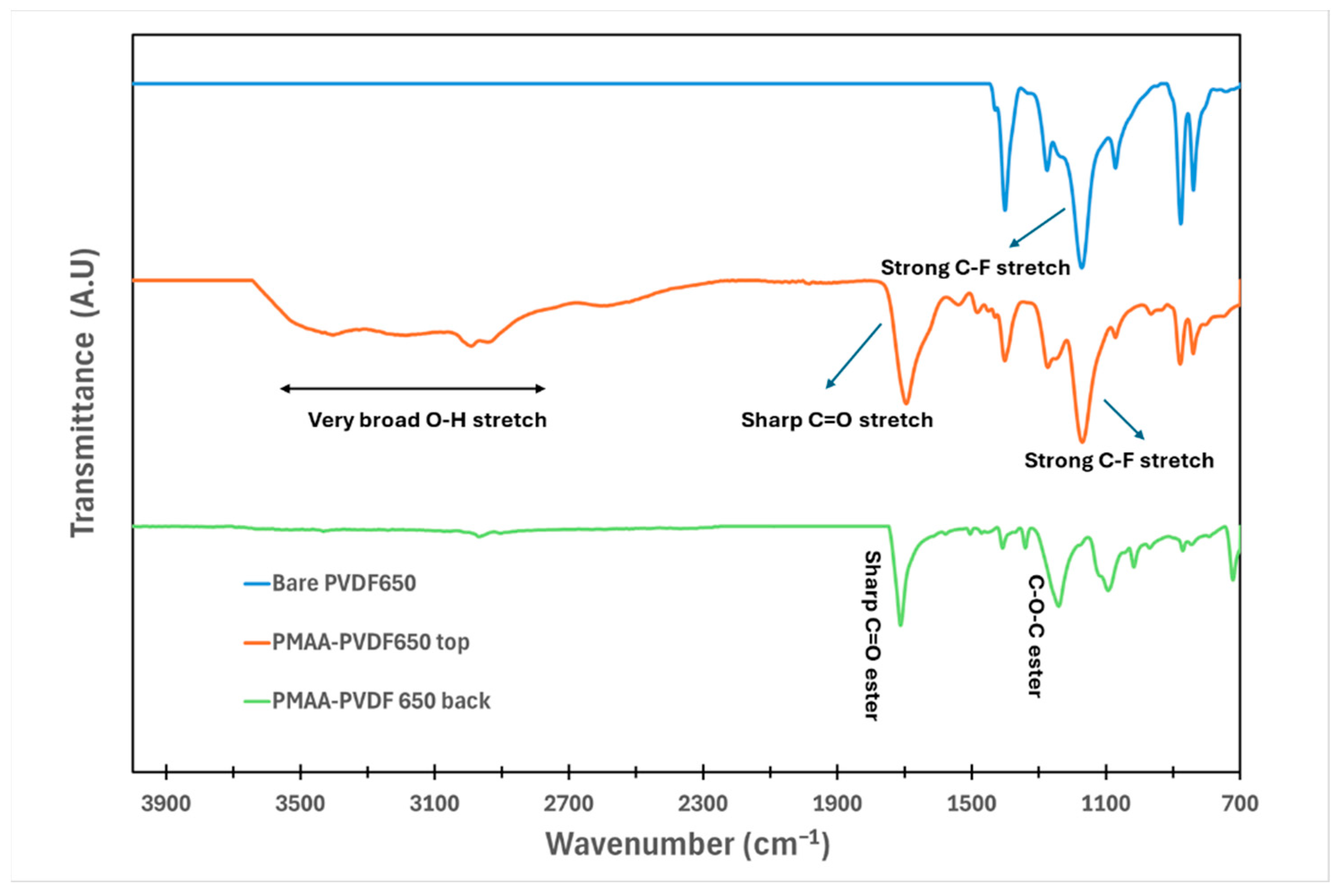 Nanomaterials 16 00014 g007 Nanomaterials 16 00014 g007
