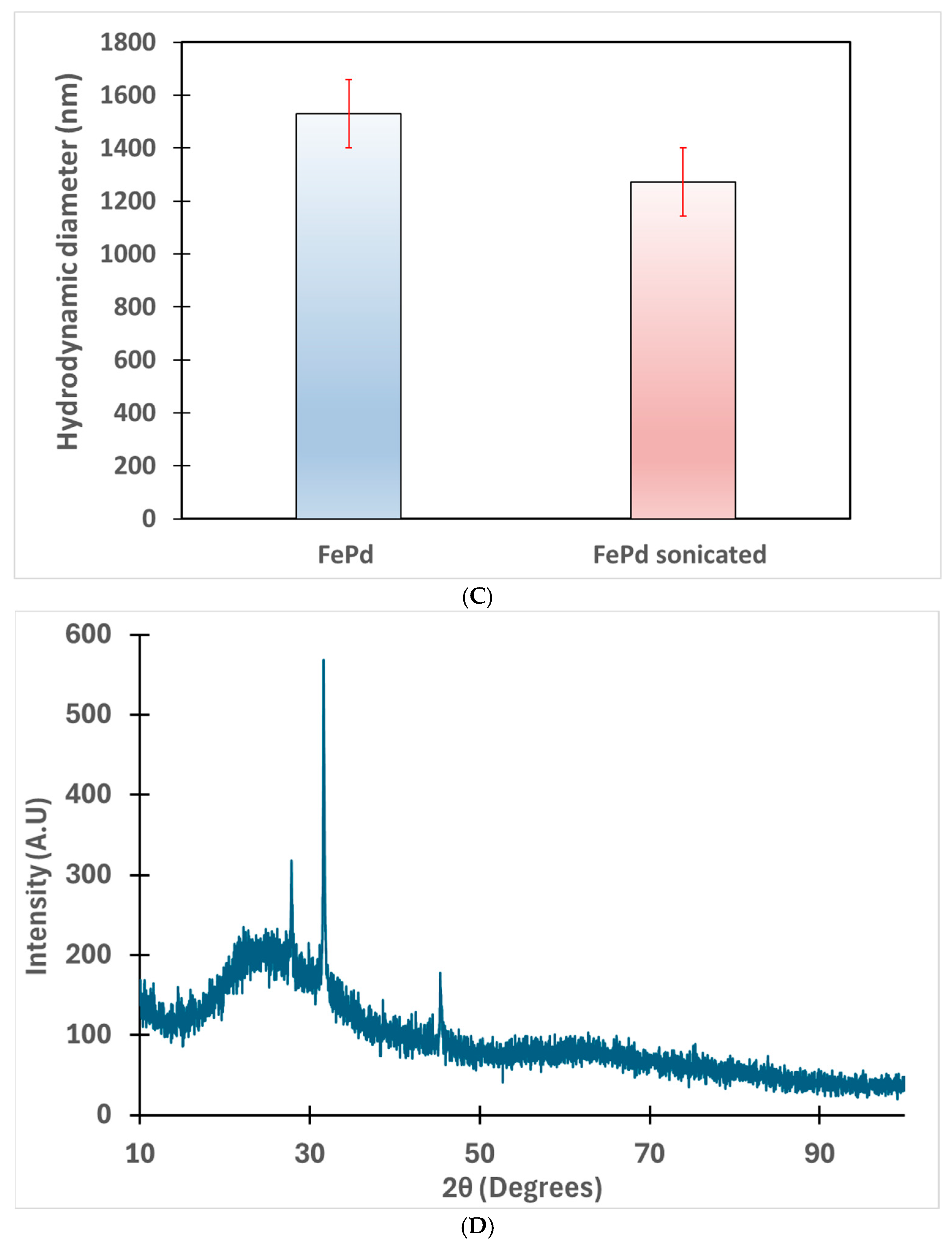 Nanomaterials 16 00014 g009b Nanomaterials 16 00014 g009b