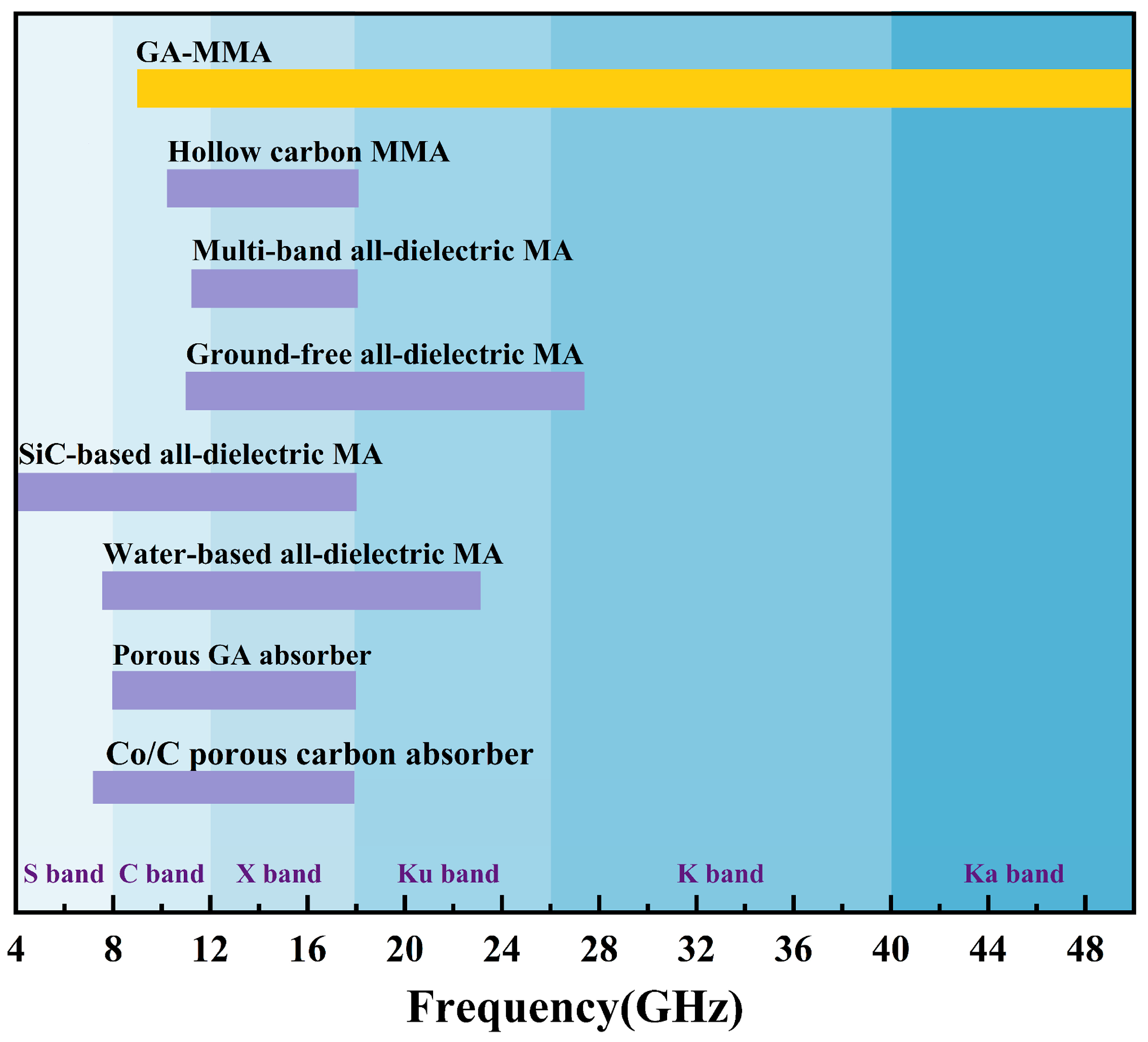Nanomaterials 16 00018 g005 Nanomaterials 16 00018 g005