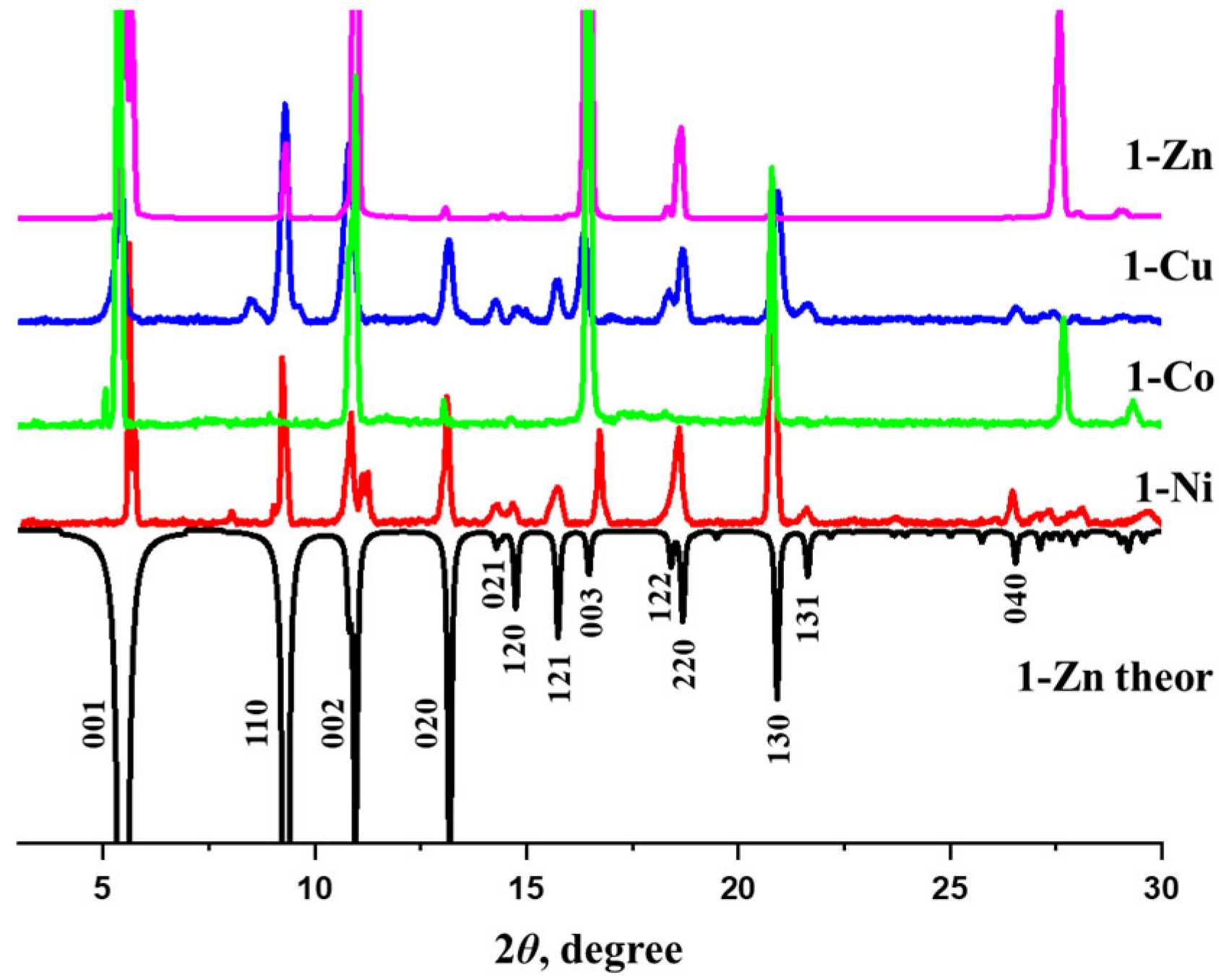 Nanomaterials 16 00022 g002