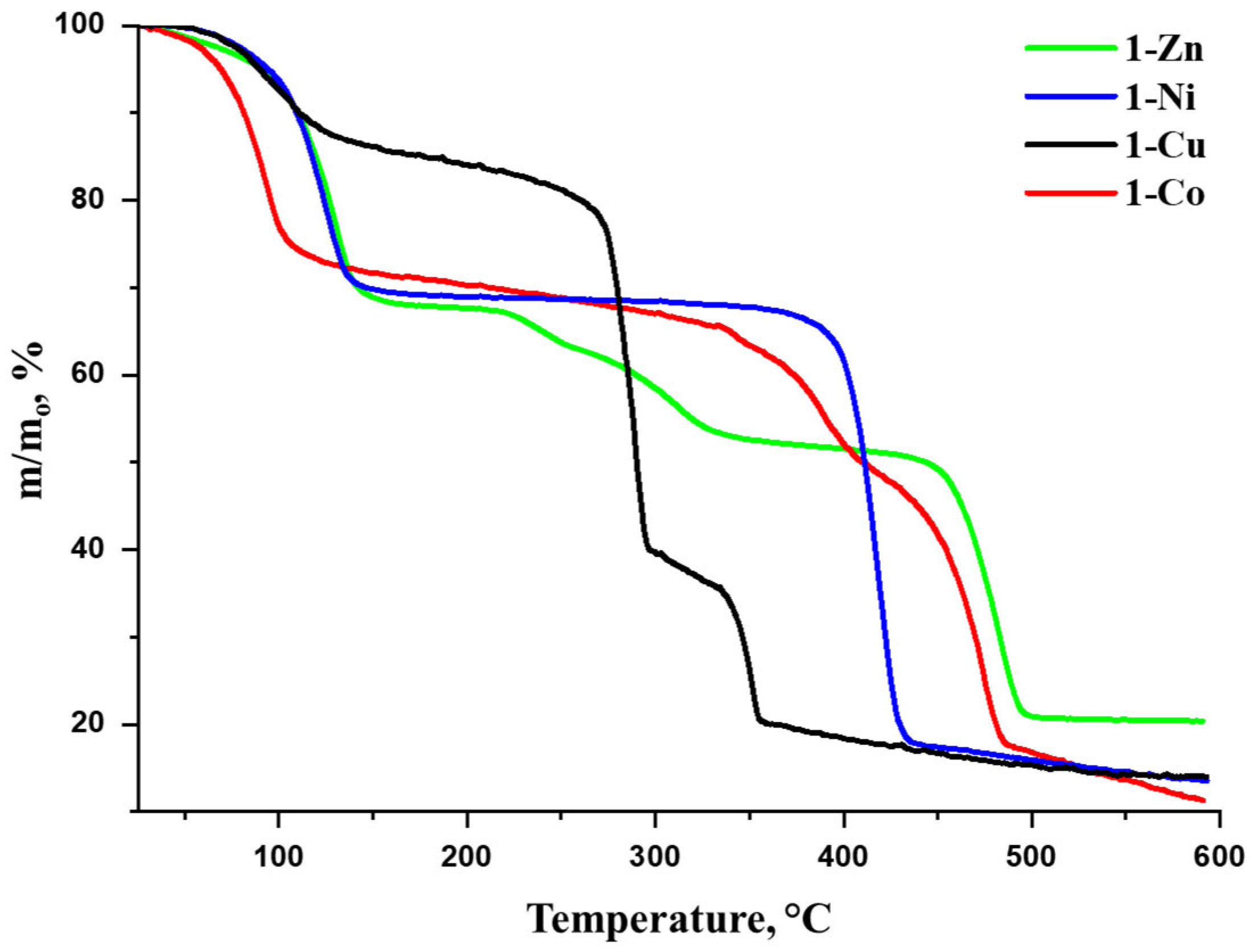 Nanomaterials 16 00022 g003