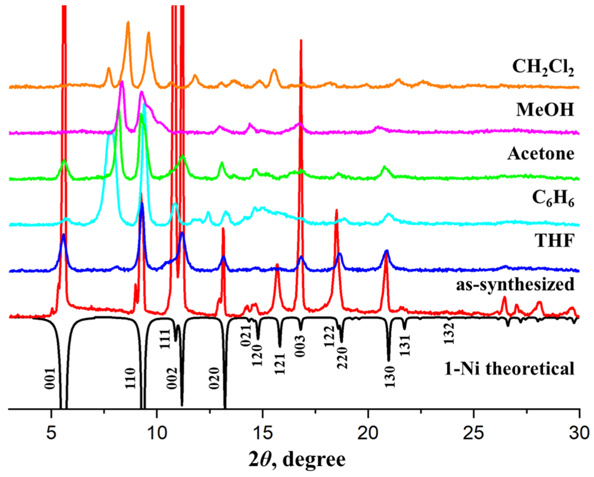 Nanomaterials 16 00022 g004