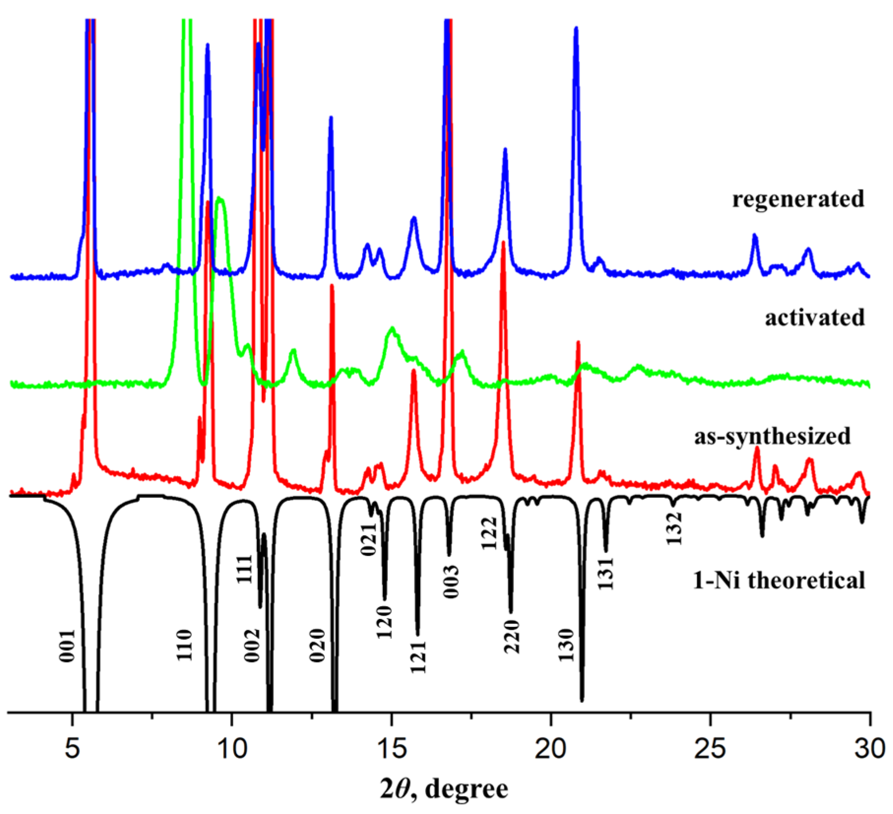 Nanomaterials 16 00022 g005