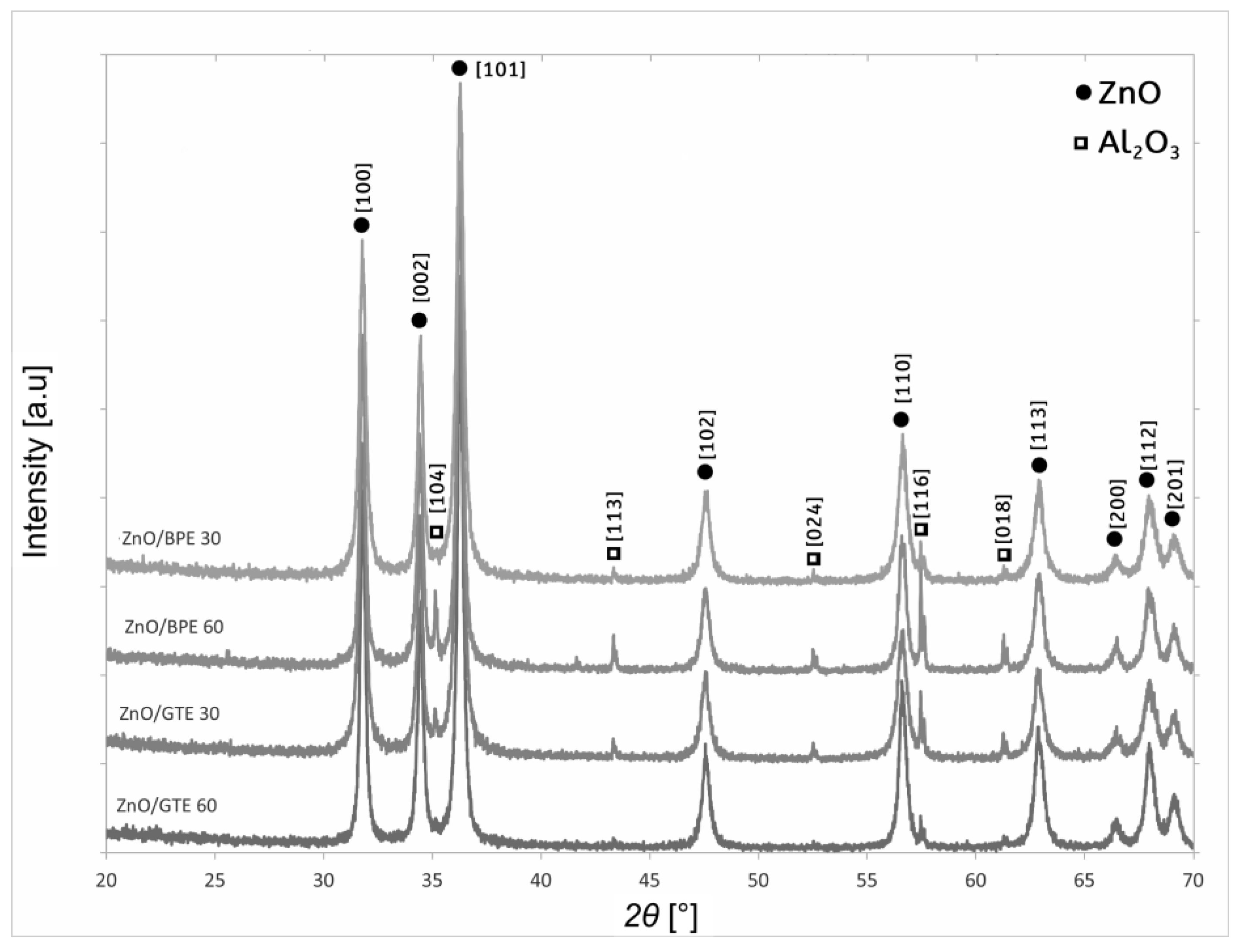 Nanomaterials 16 00023 g001