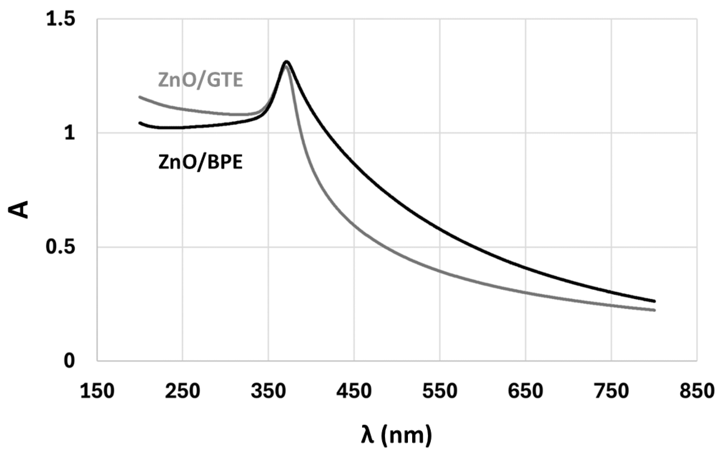 Nanomaterials 16 00023 g003