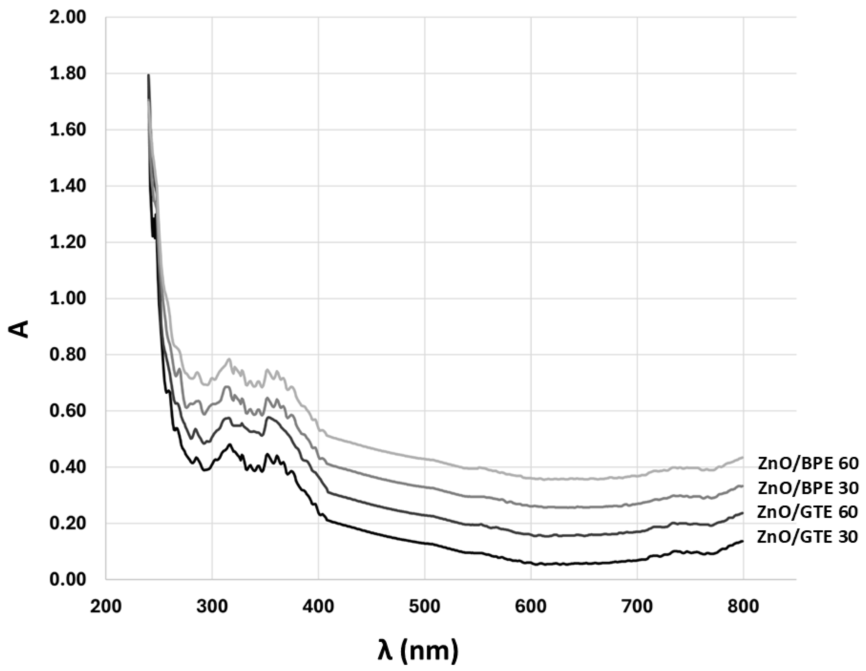 Nanomaterials 16 00023 g004