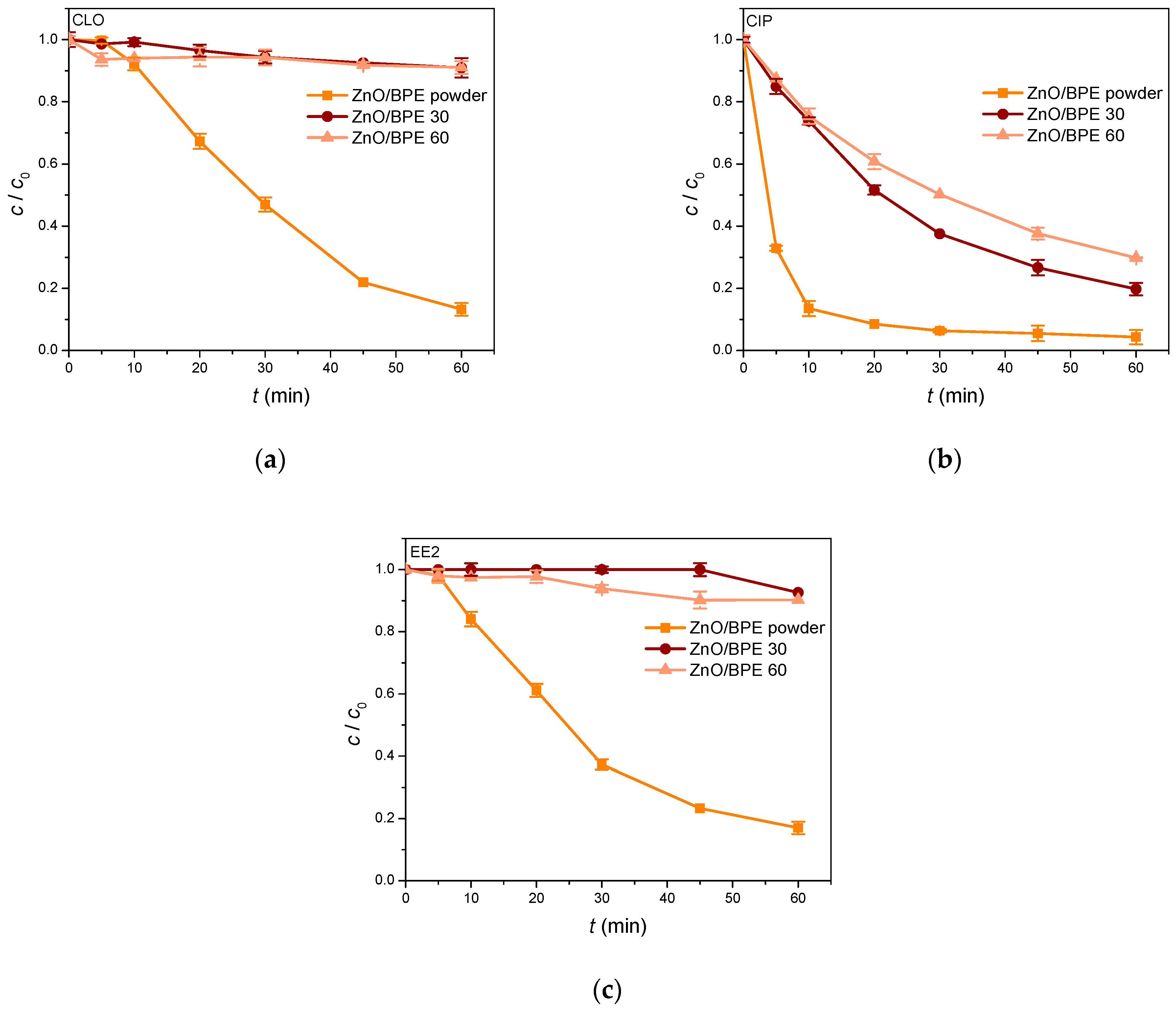 Nanomaterials 16 00023 g005