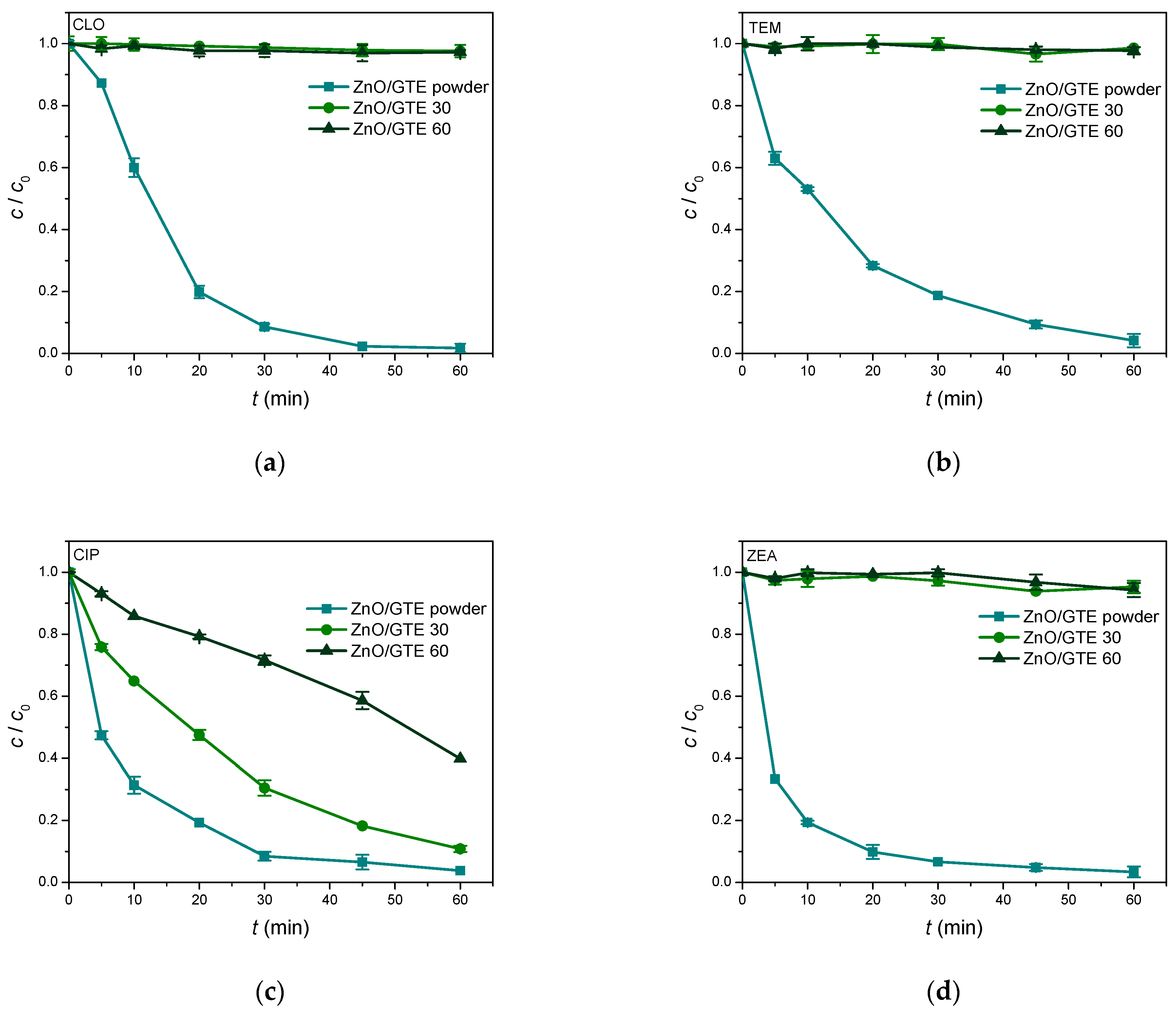 Nanomaterials 16 00023 g006