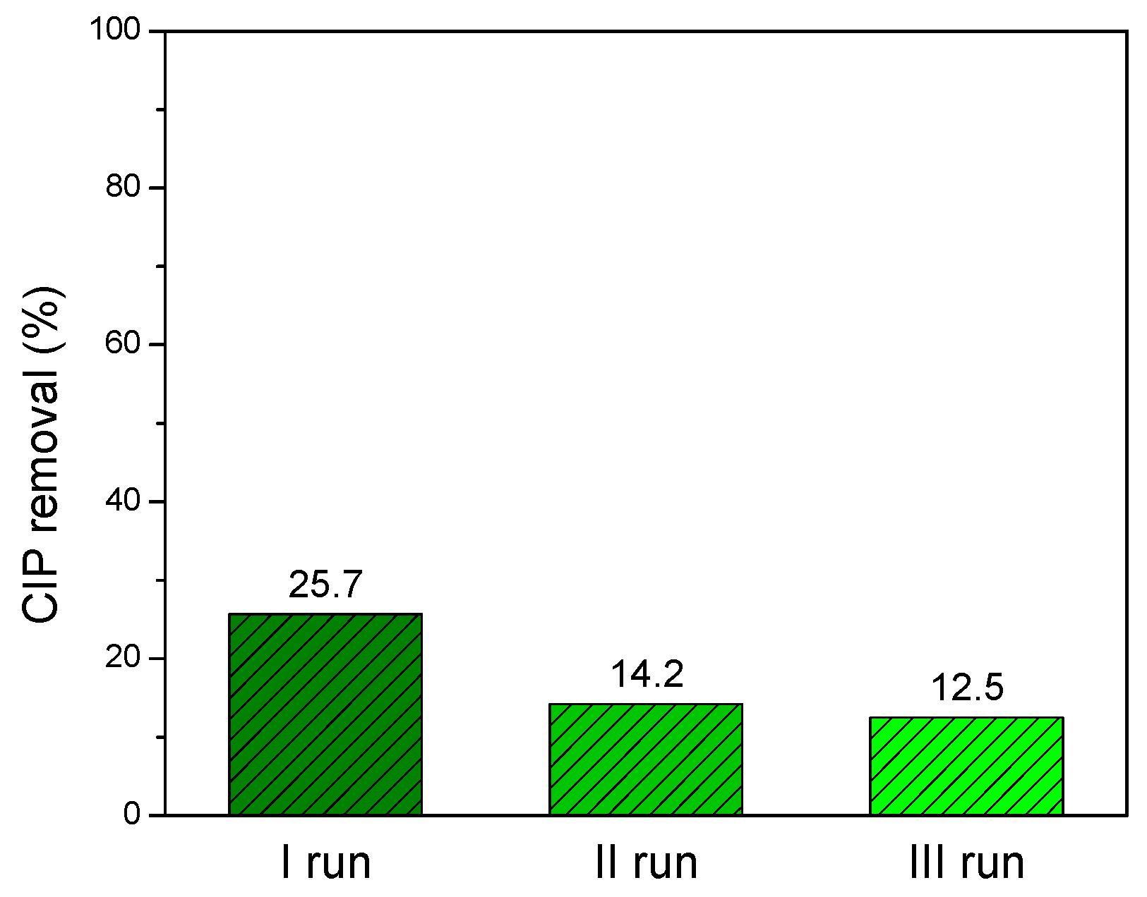 Nanomaterials 16 00023 g007