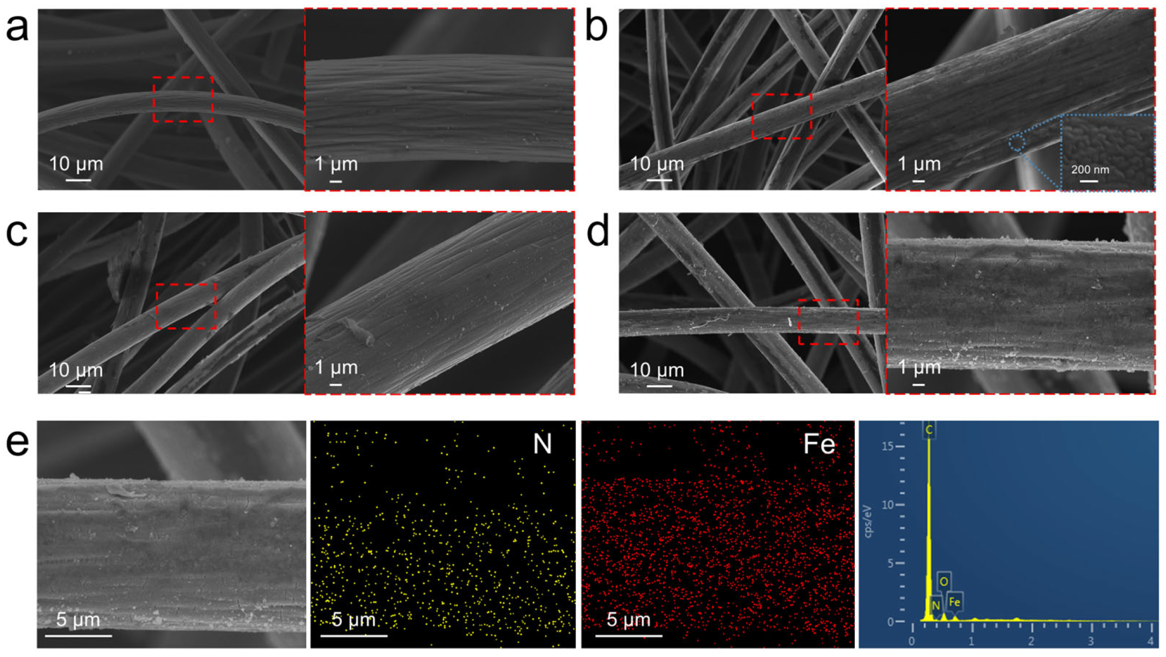 Nanomaterials 16 00024 g002
