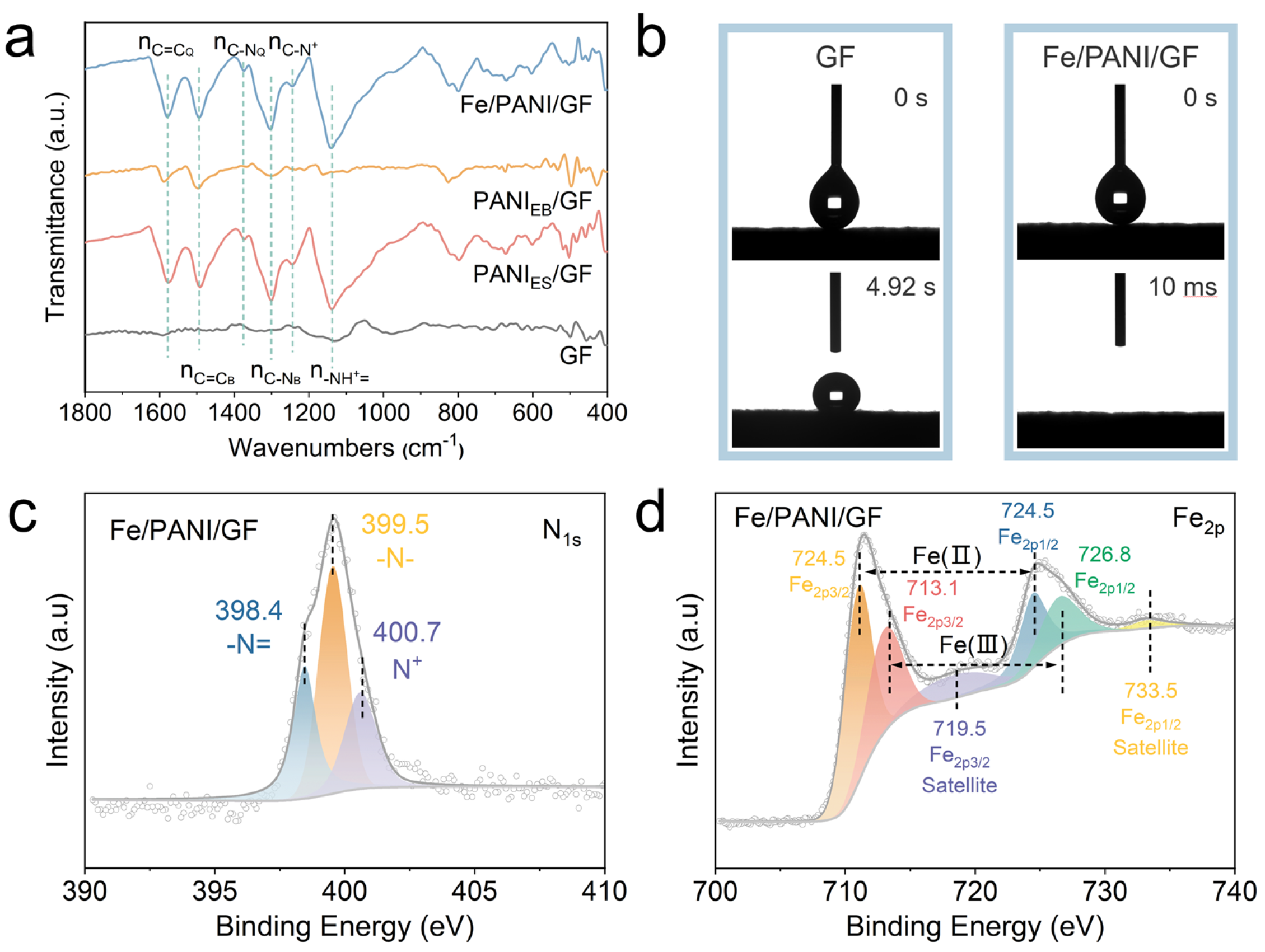 Nanomaterials 16 00024 g003