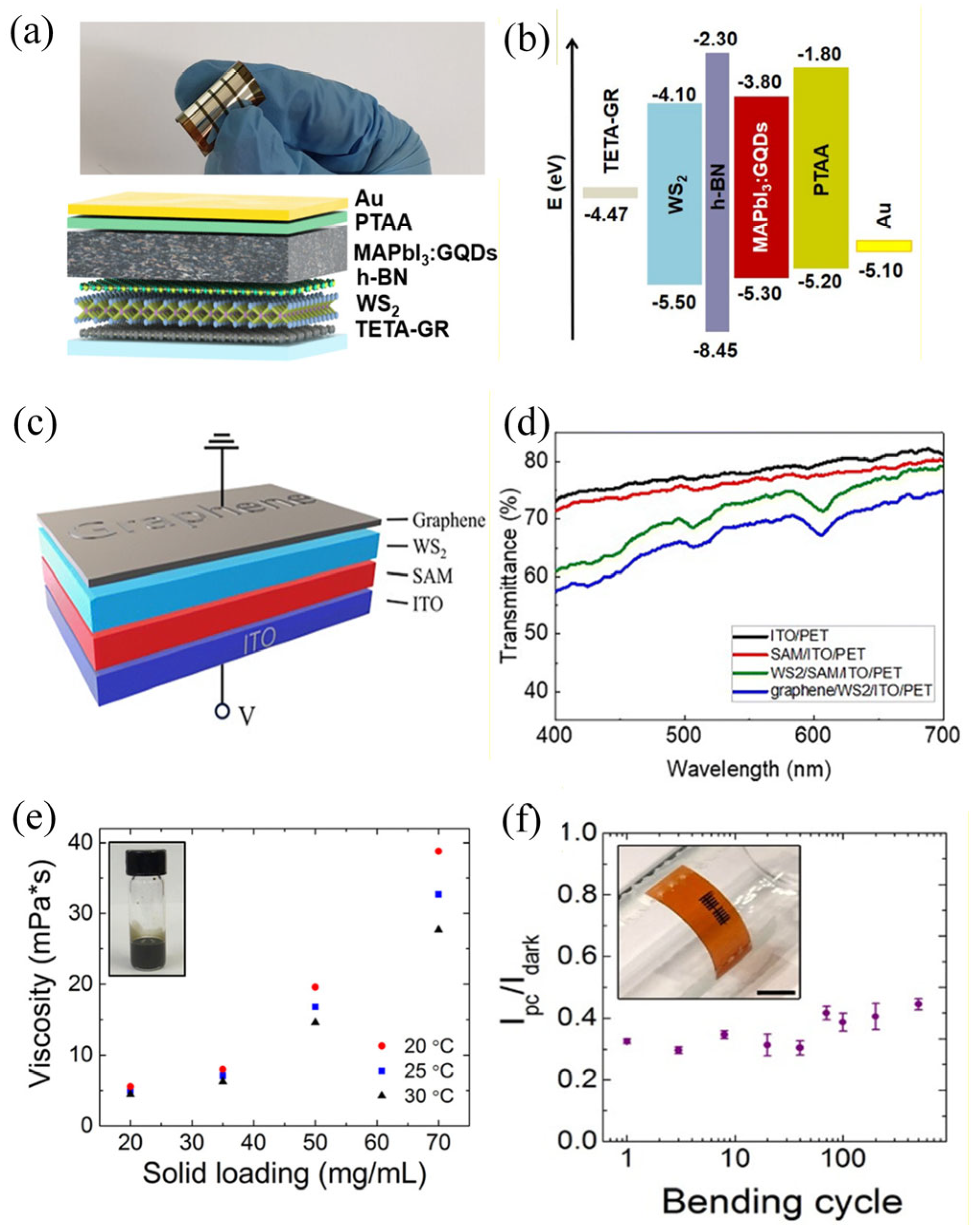 Nanomaterials 16 00025 g001